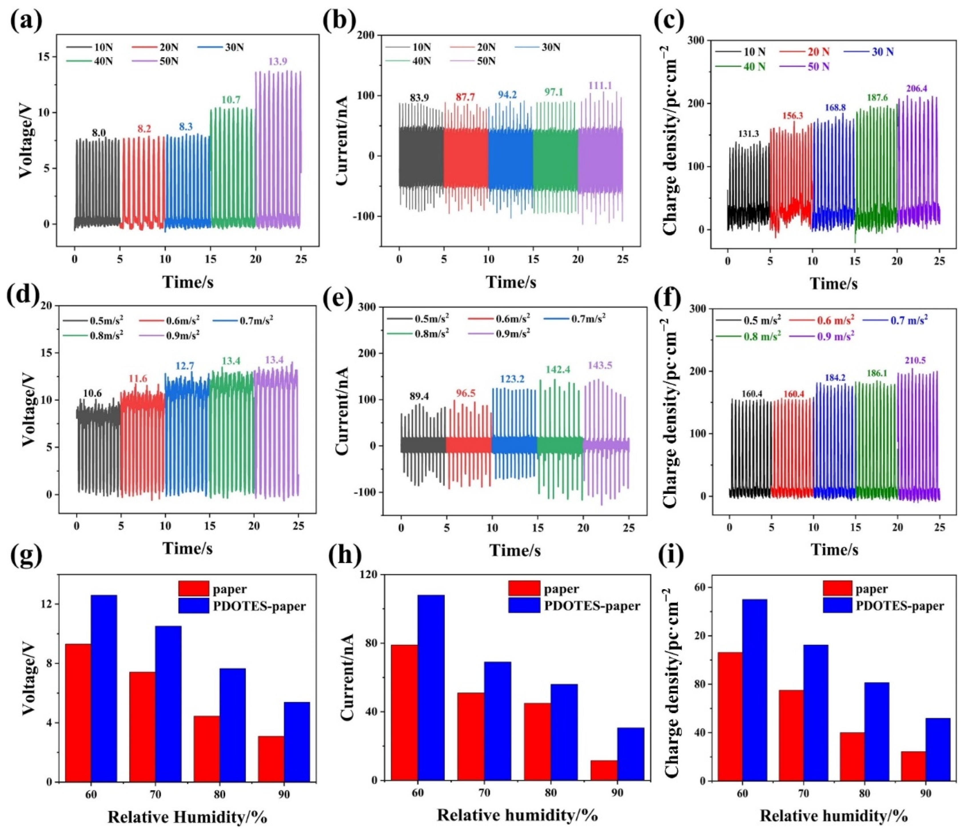 Polymers 14 03536 g010