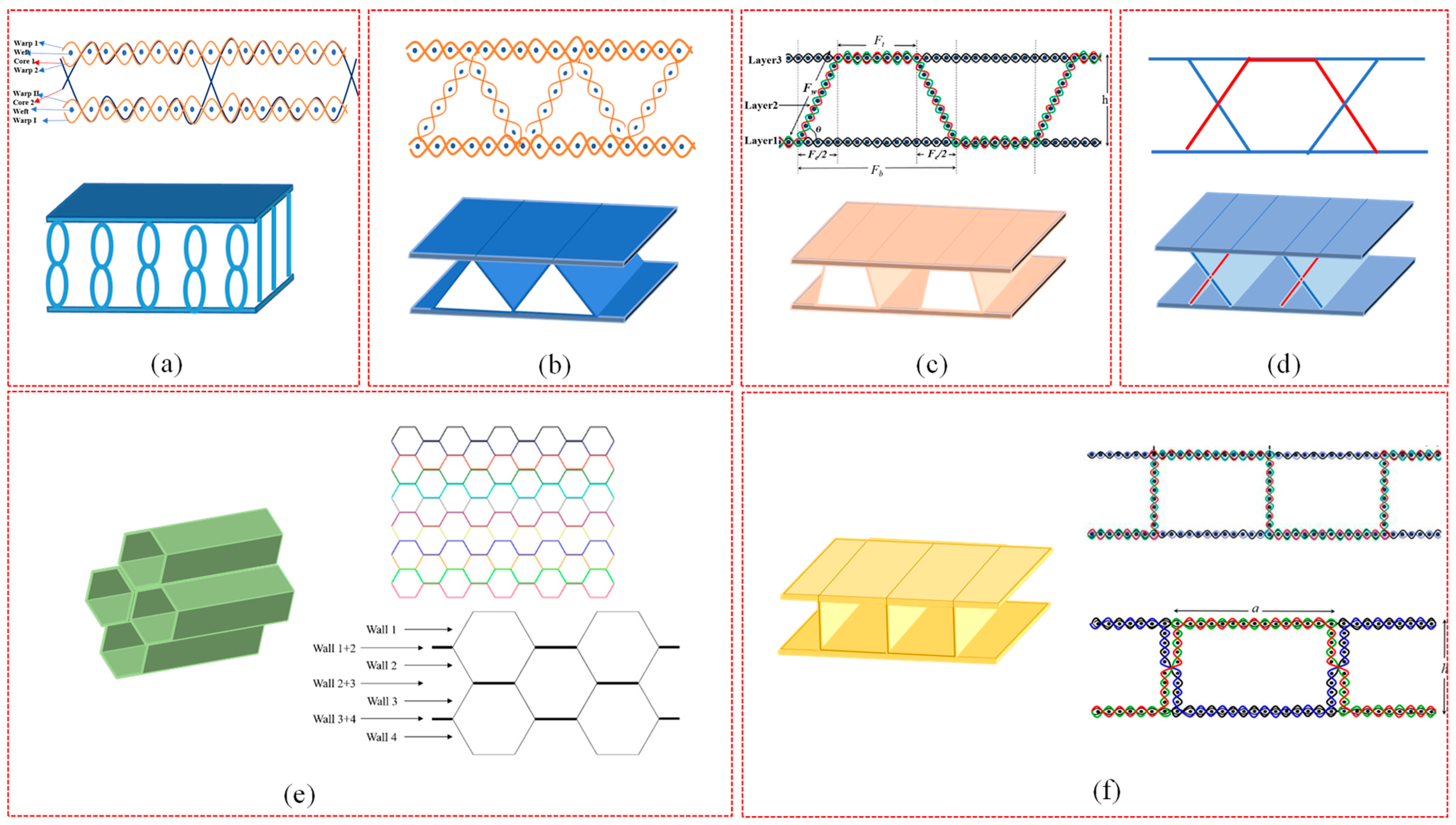 Polymers 14 03537 g001 550