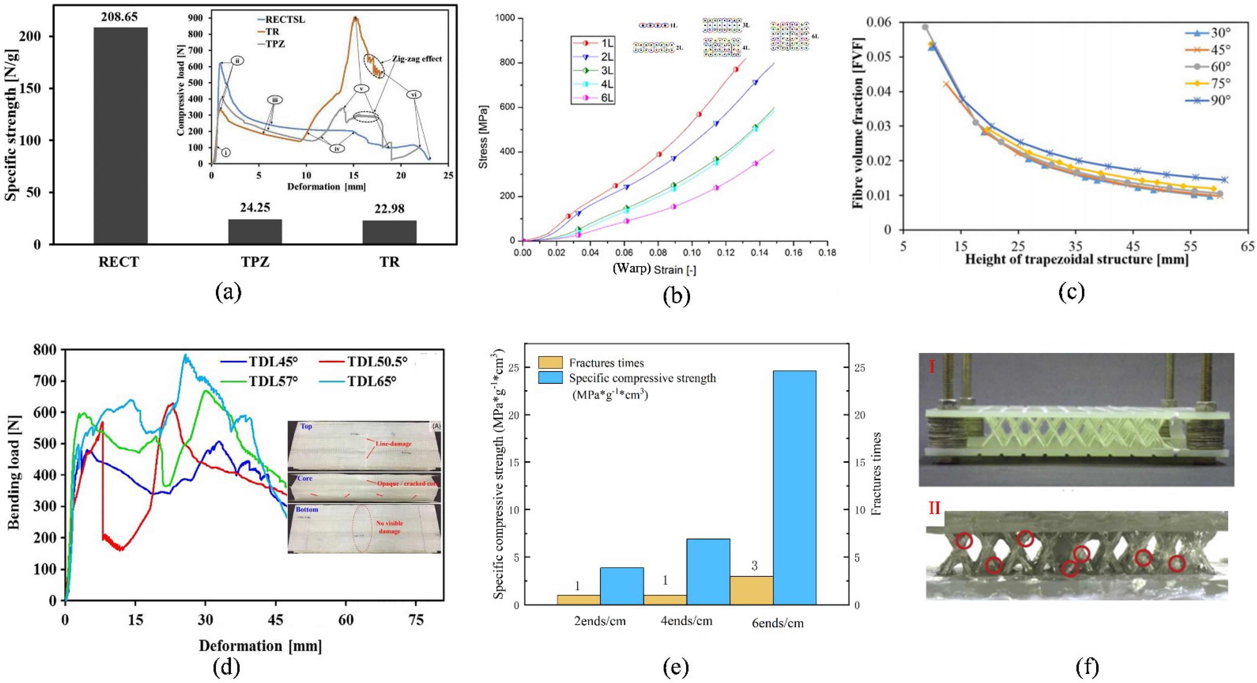 Polymers 14 03537 g002 550