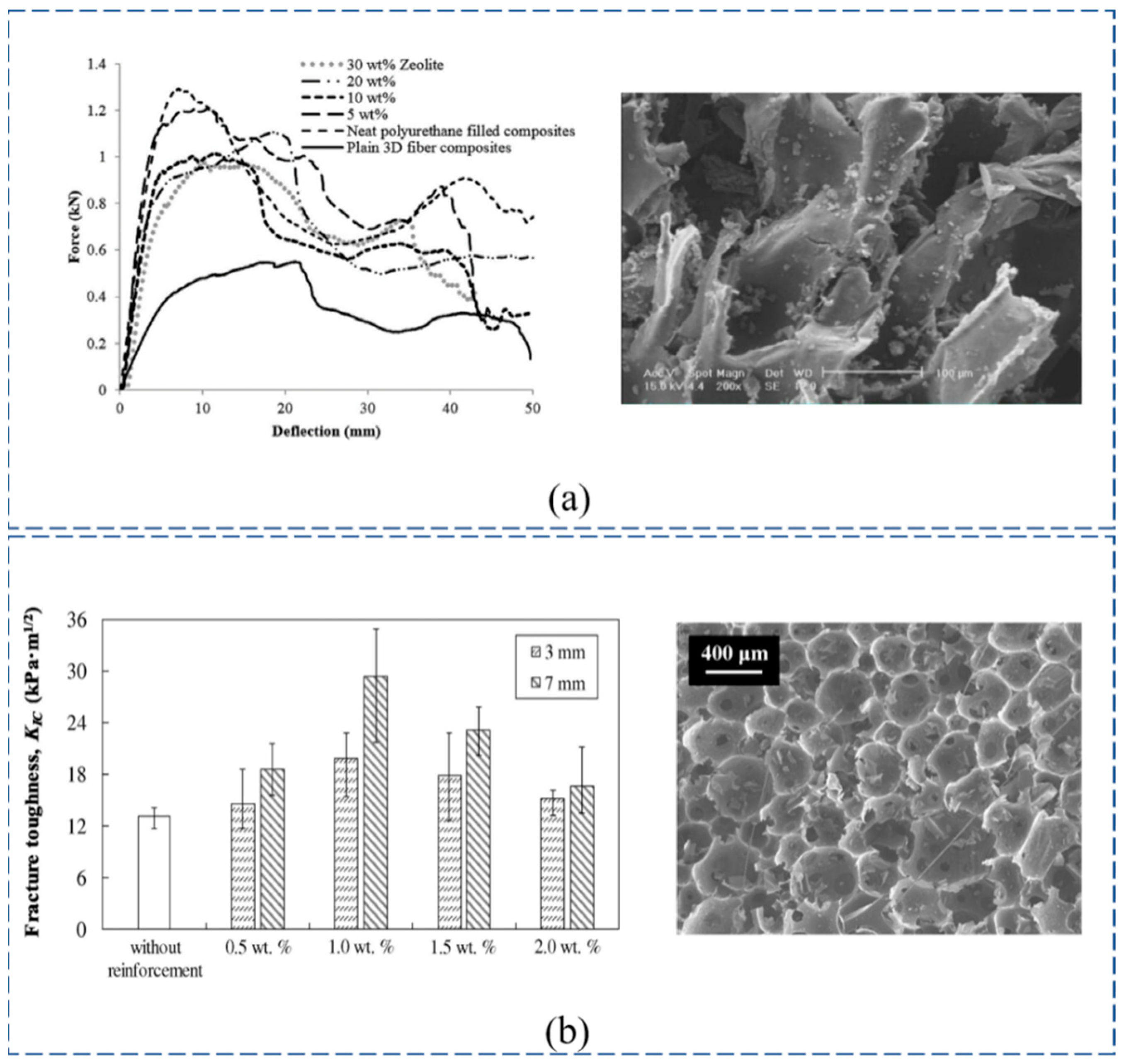 Polymers 14 03537 g003 550