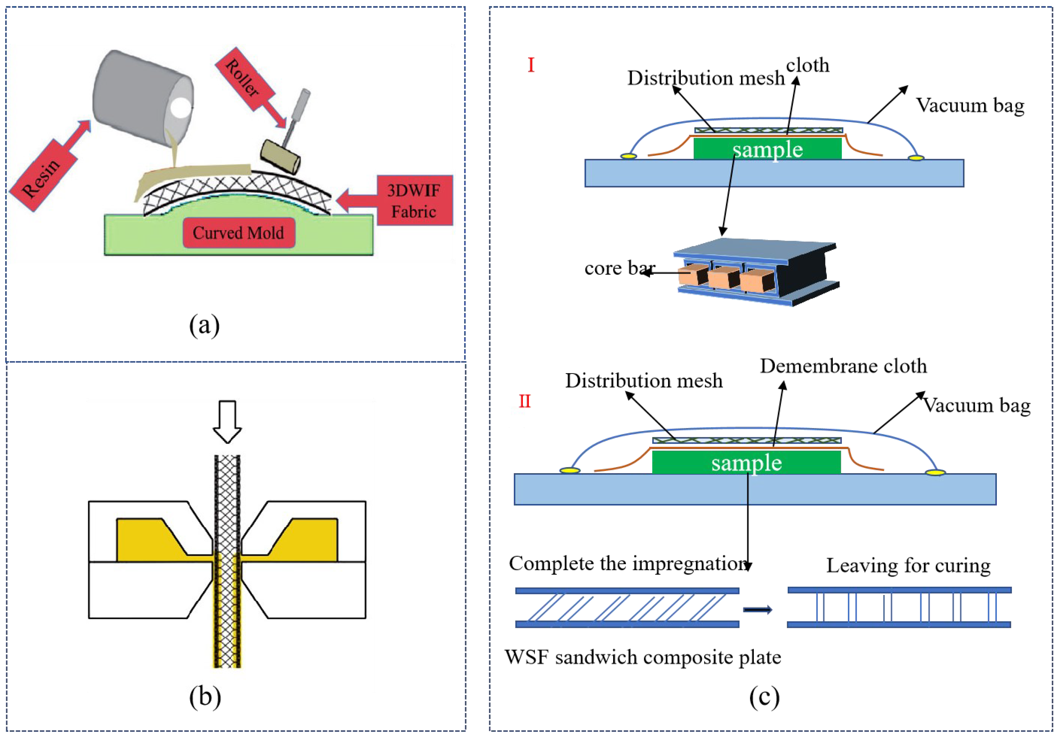 Polymers 14 03537 g006 550