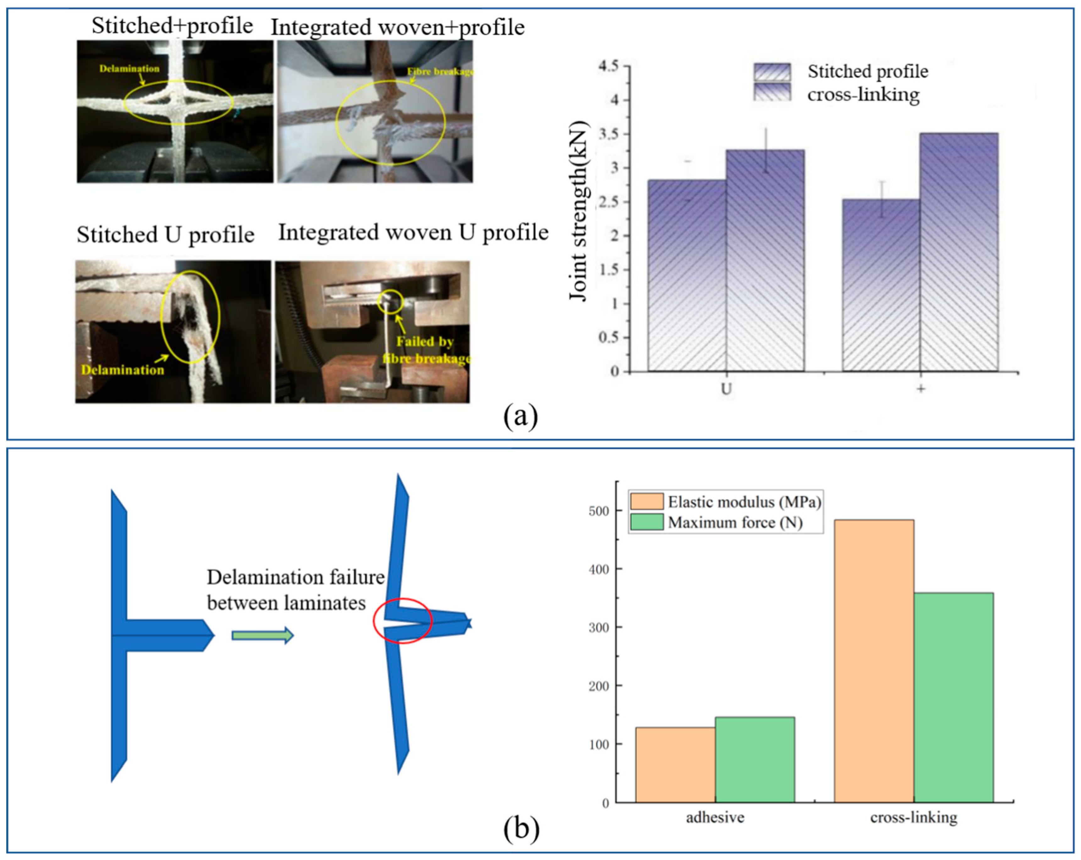 Polymers 14 03537 g010 550