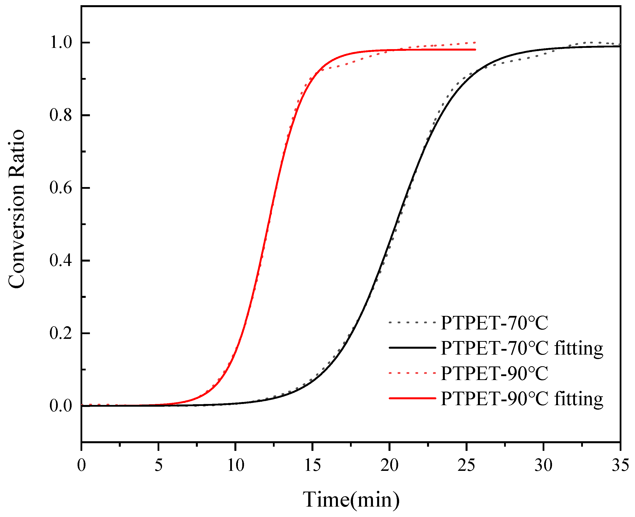 Polymers 14 03538 g004 550