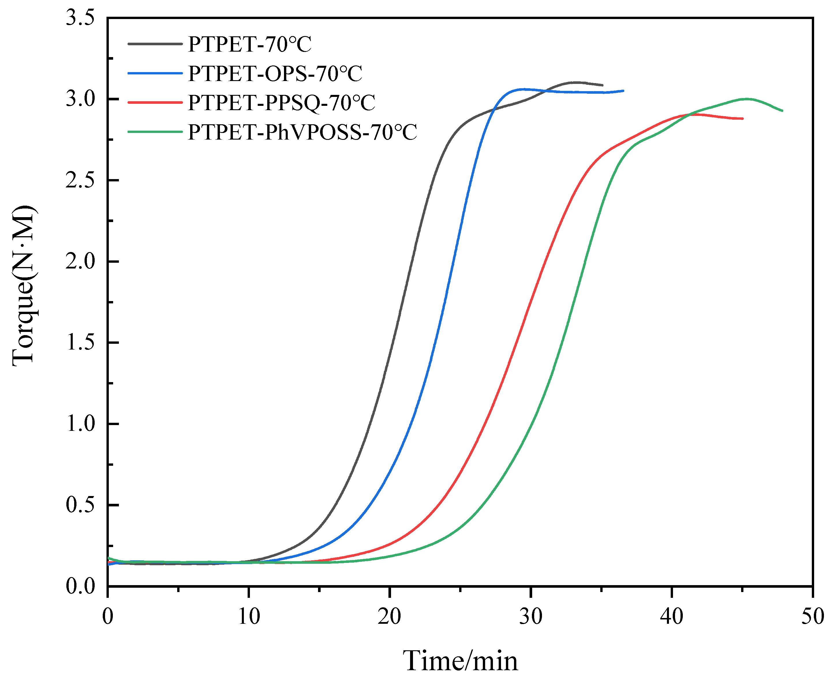 Polymers 14 03538 g005 550