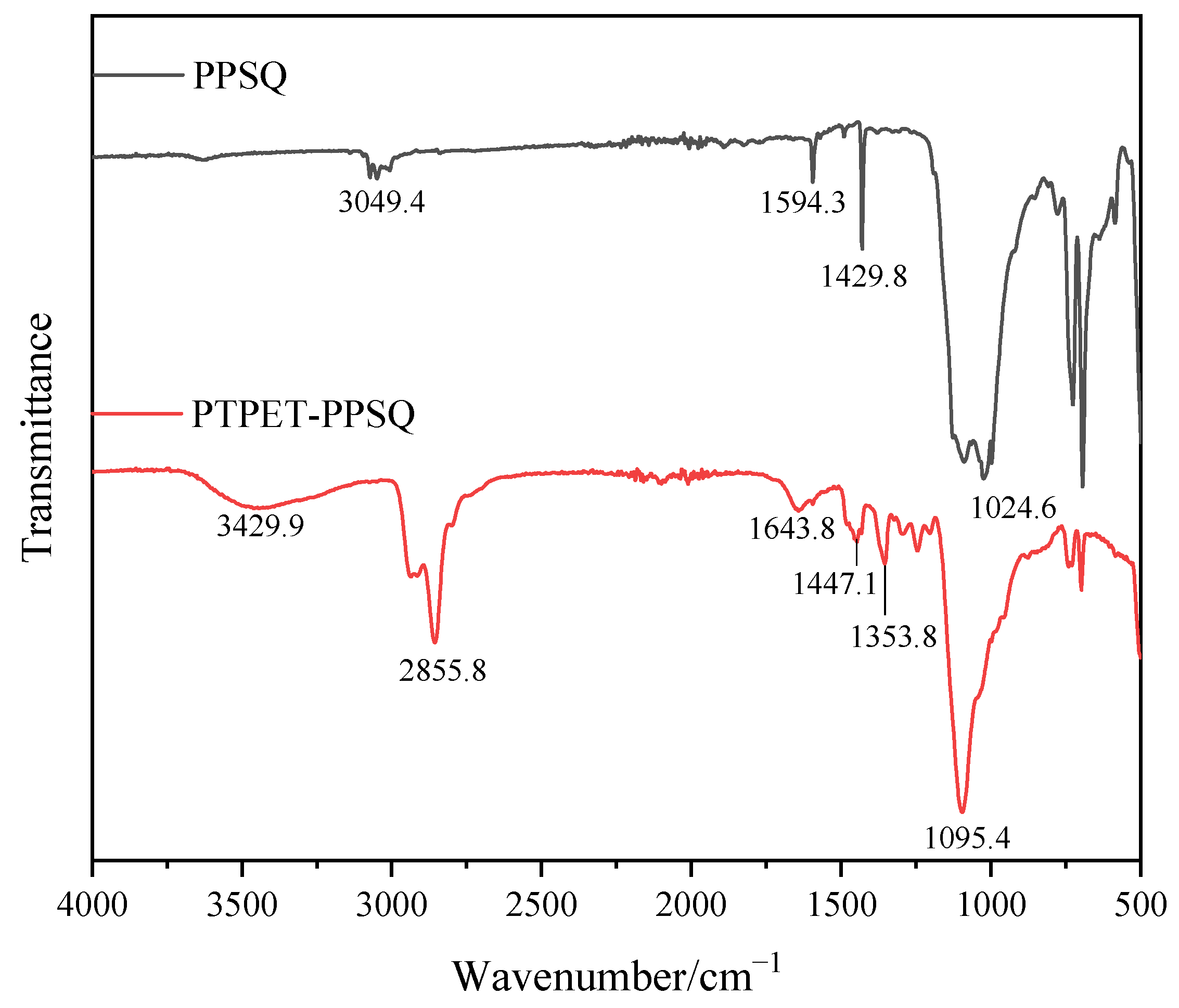 Polymers 14 03538 g007 550