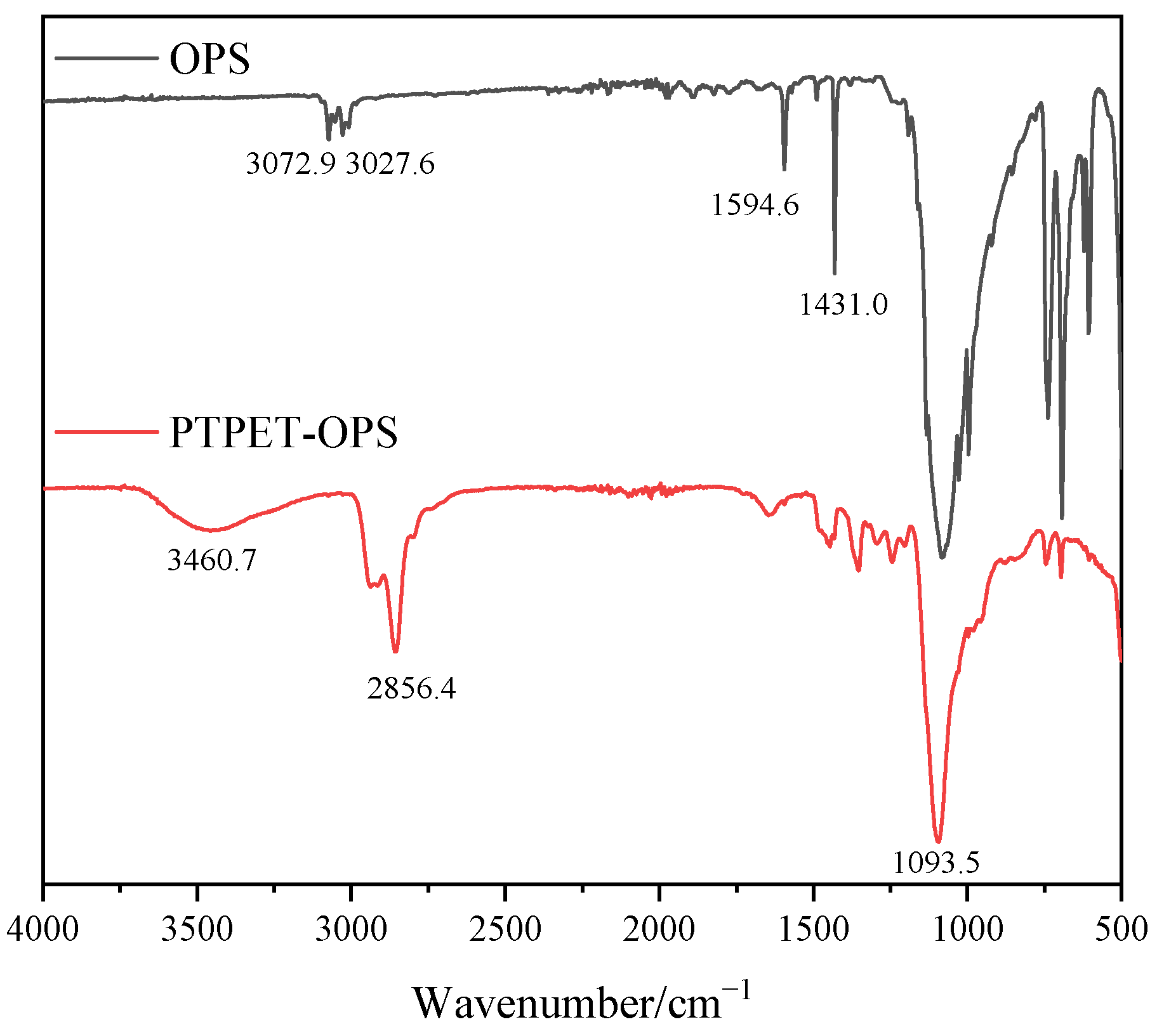Polymers 14 03538 g008 550