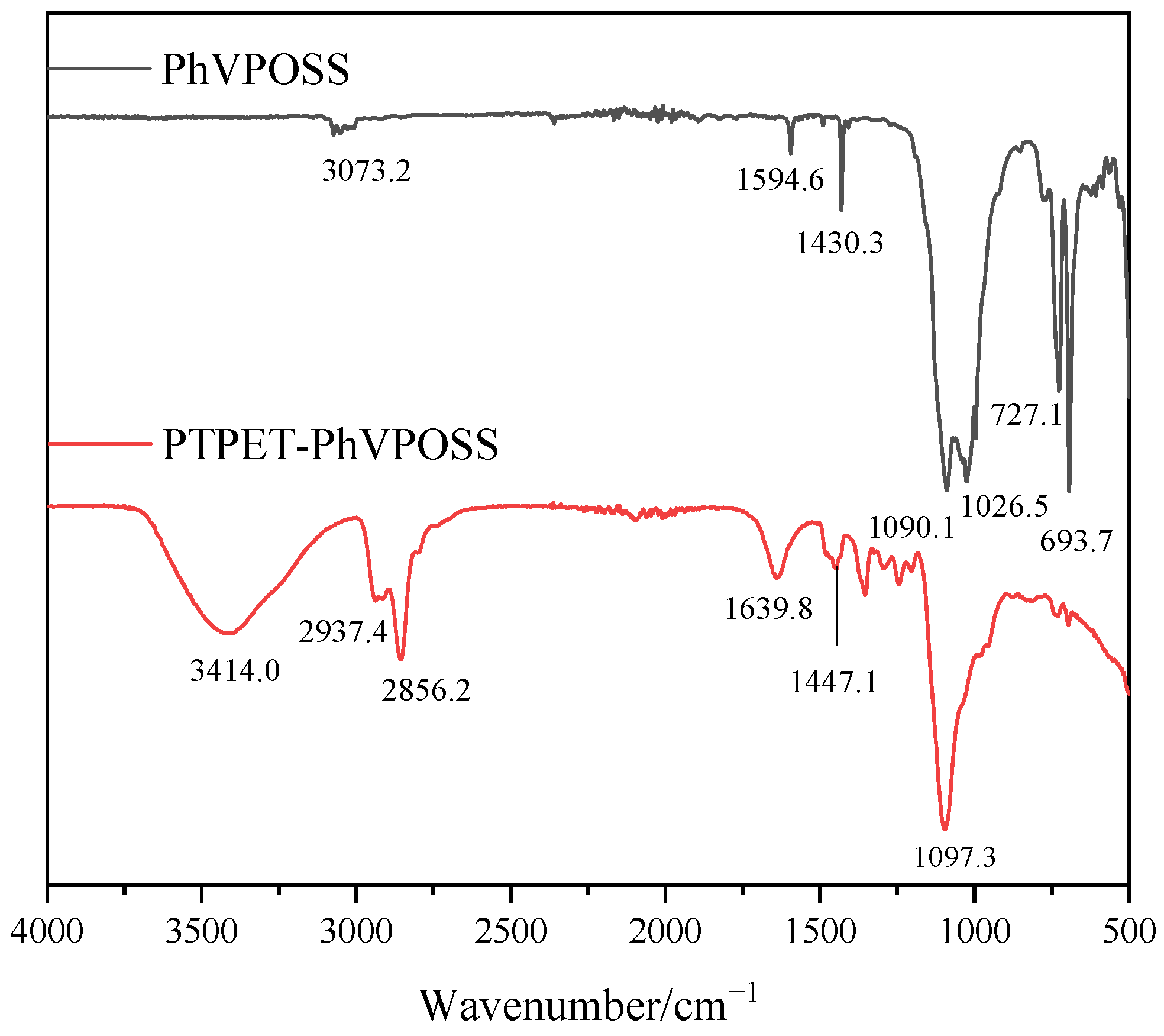 Polymers 14 03538 g009 550