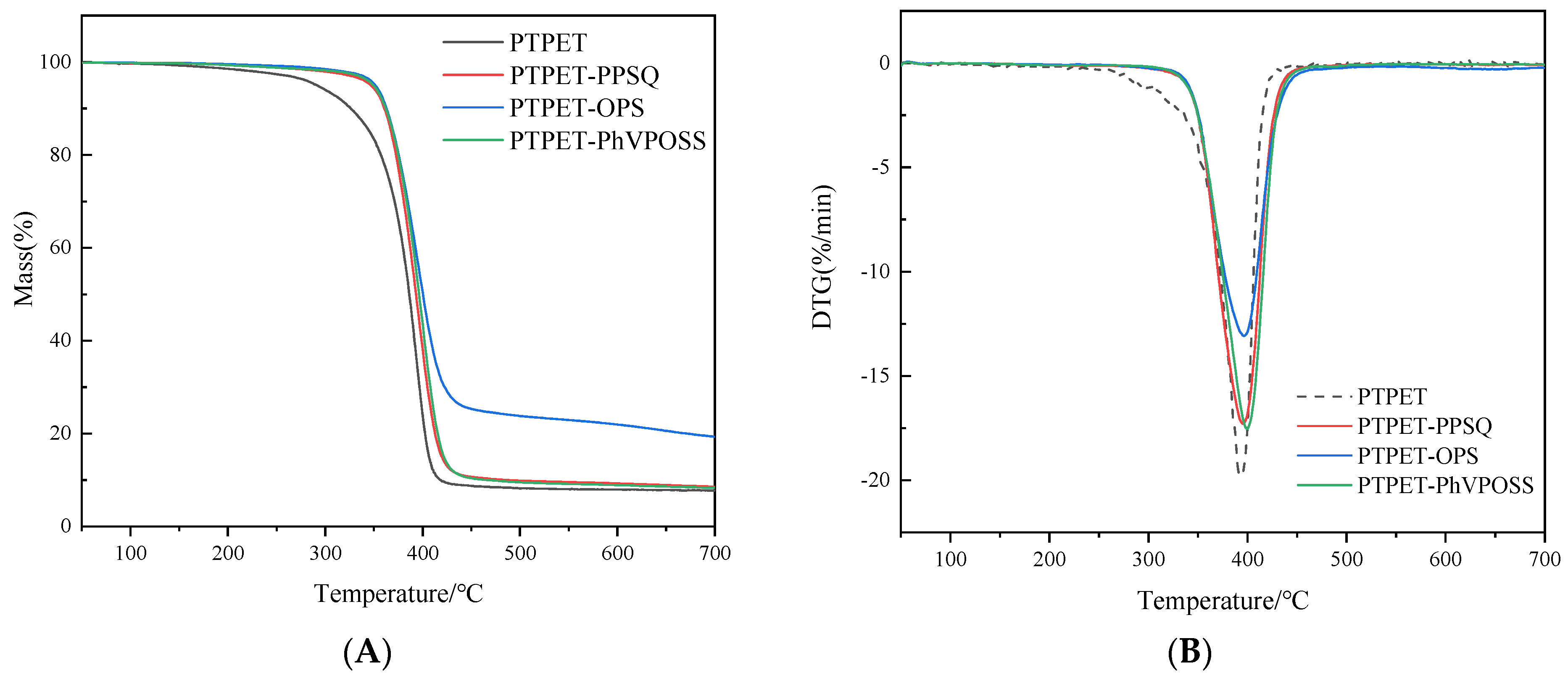 Polymers 14 03538 g010 550