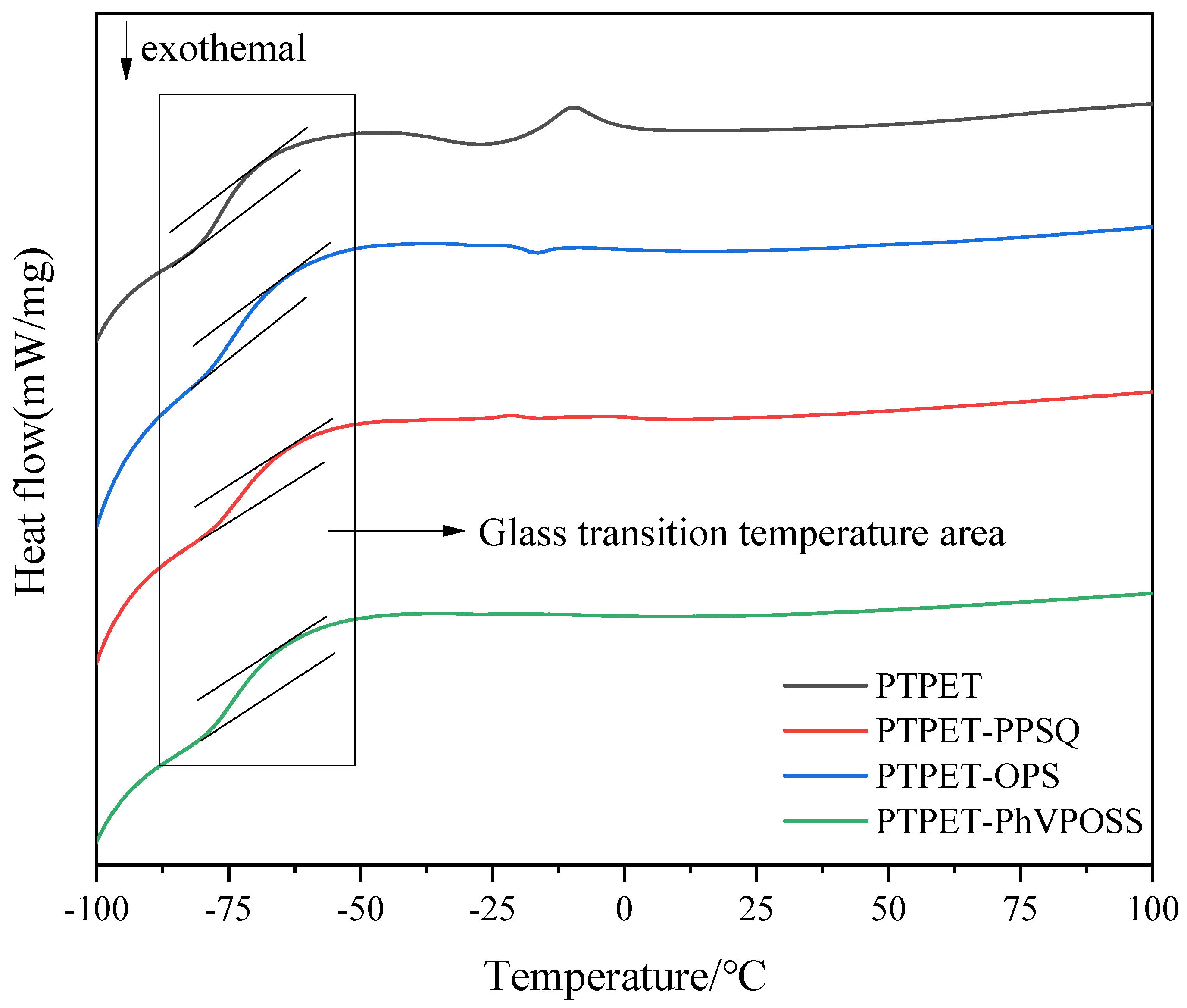 Polymers 14 03538 g011 550