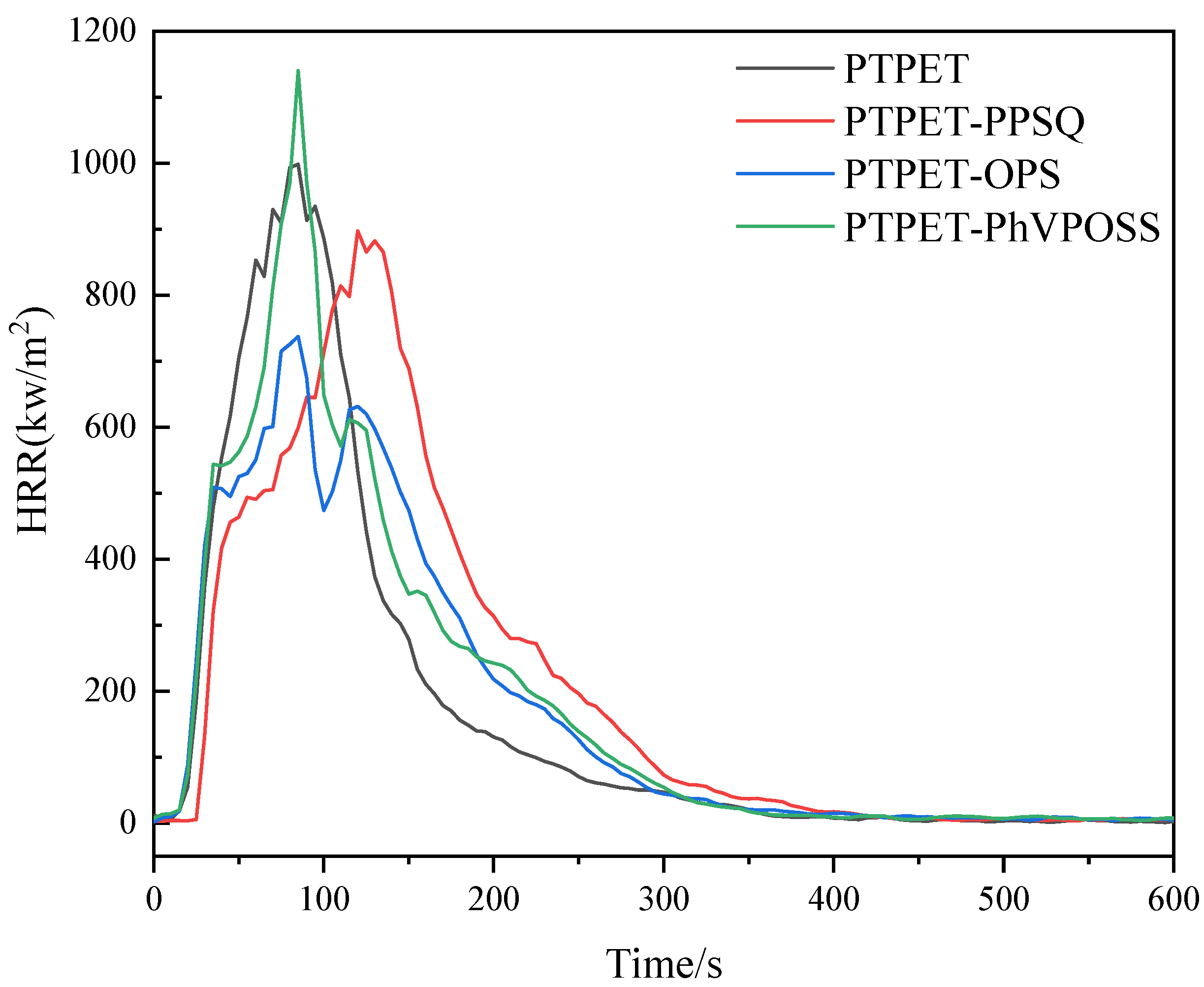 Polymers 14 03538 g015 550