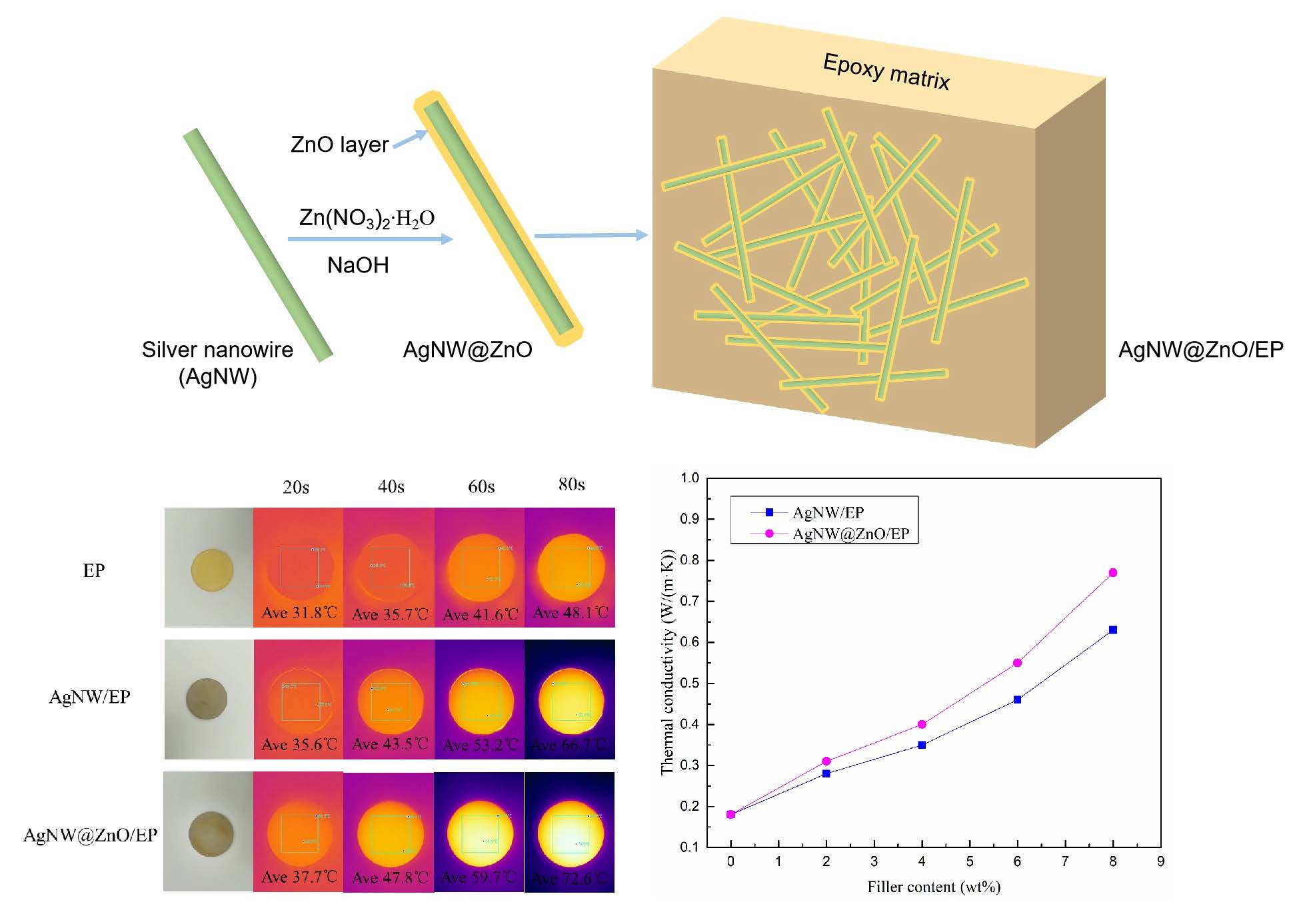Polymers Free Full Text Highly Thermal Conductive And Electrically polymers-free-full-text-highly-thermal-conductive-and-electrically