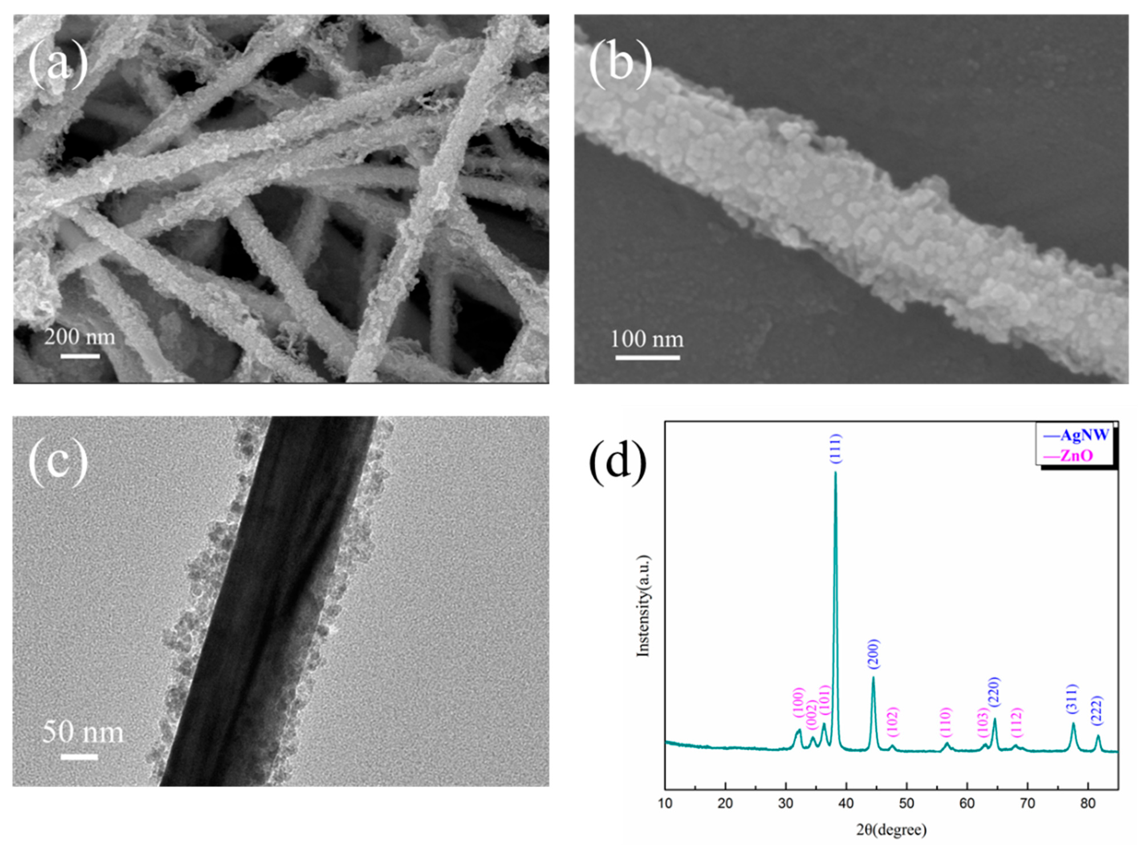 Polymers 14 03539 g004 550