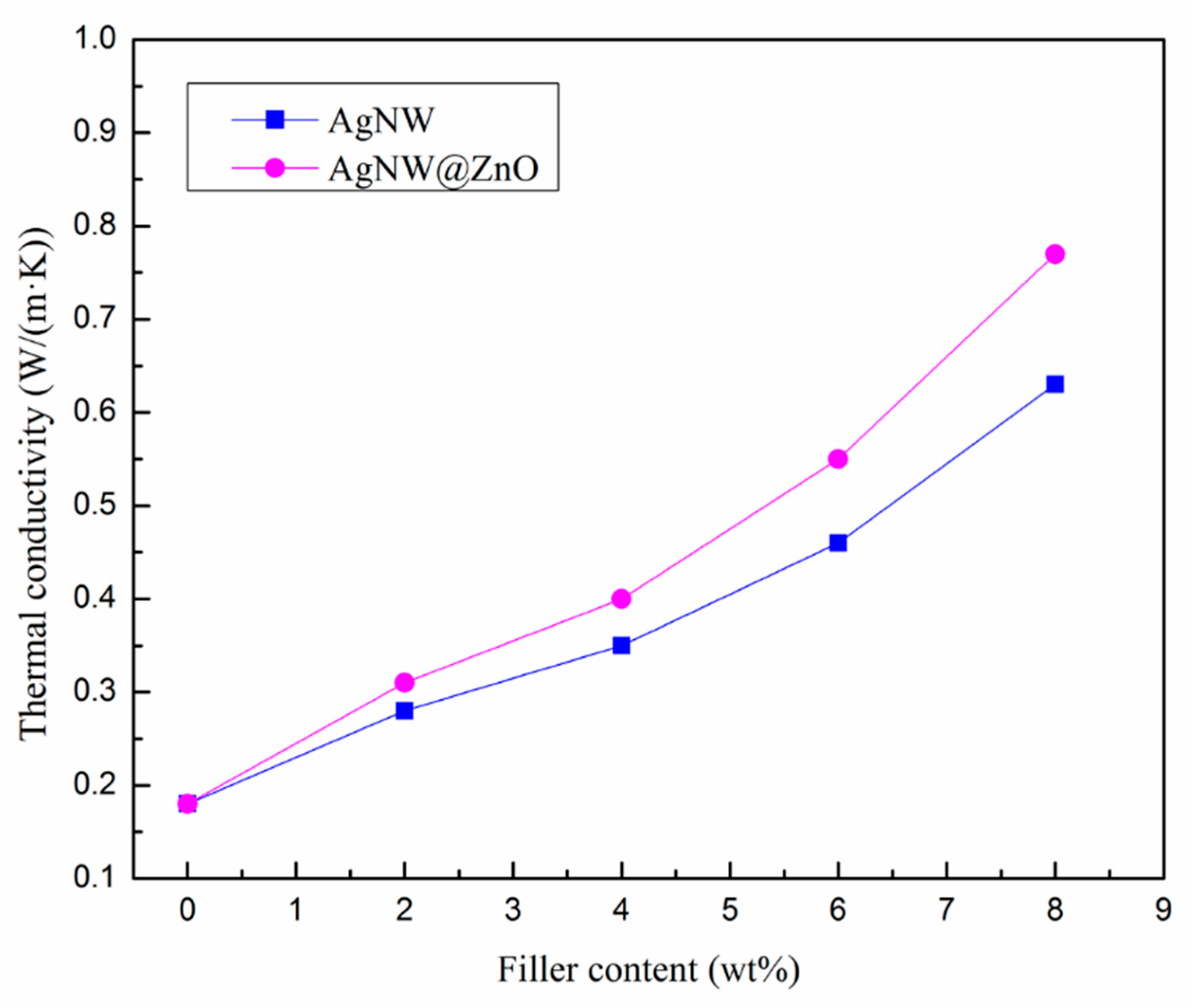 Polymers 14 03539 g007 550