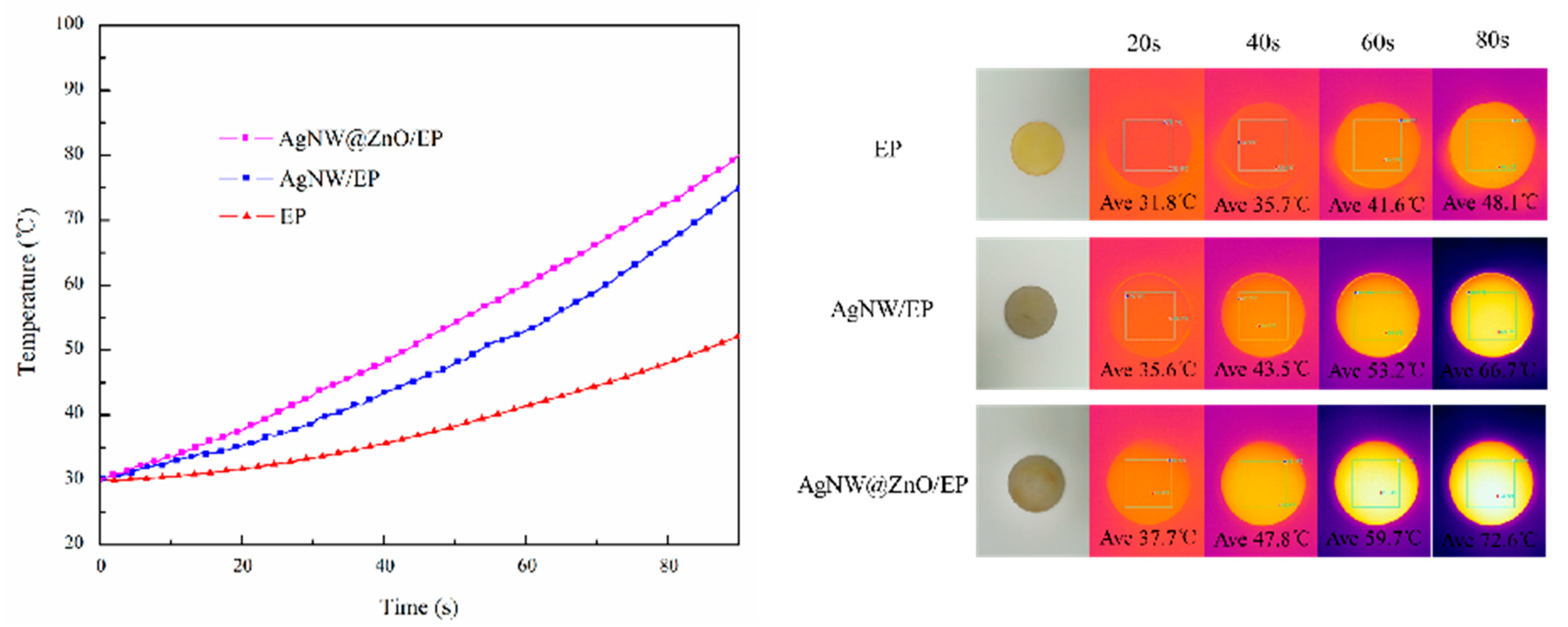 Polymers 14 03539 g009 550