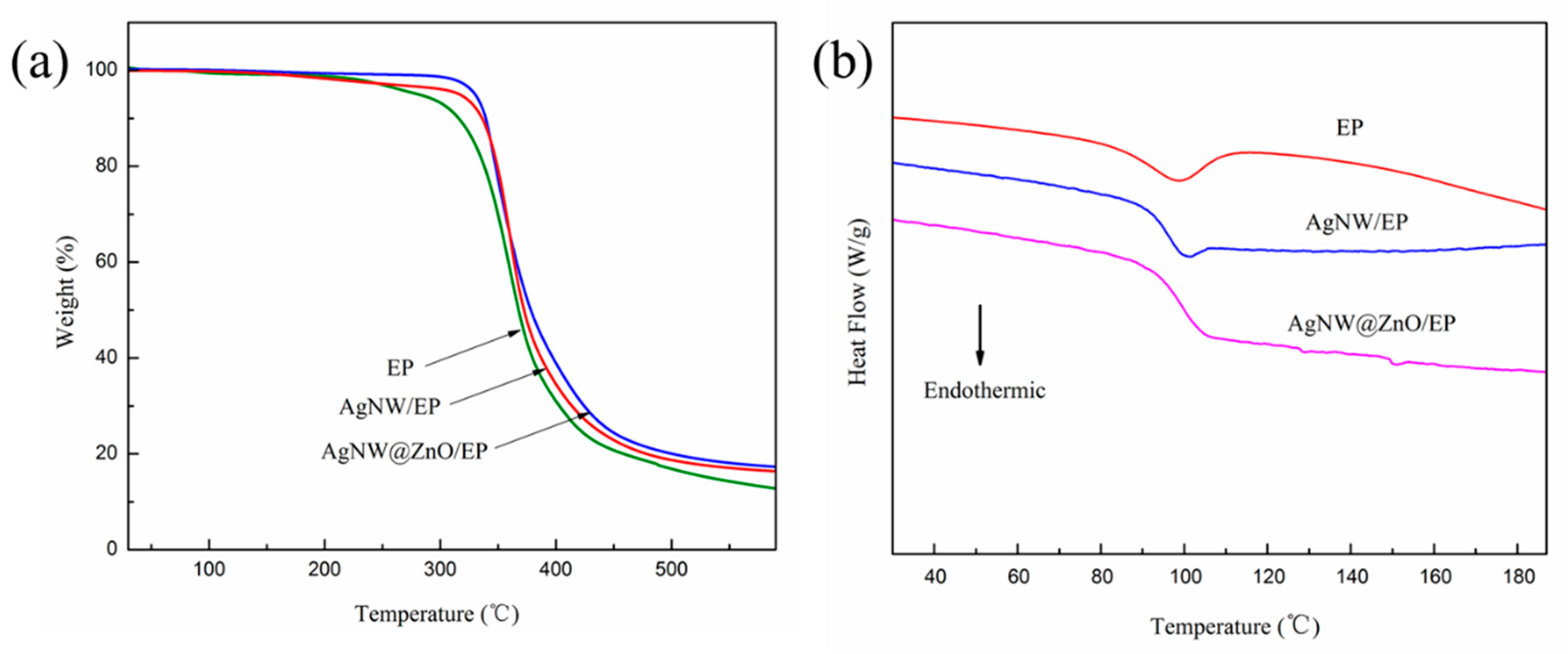 Polymers 14 03539 g010 550