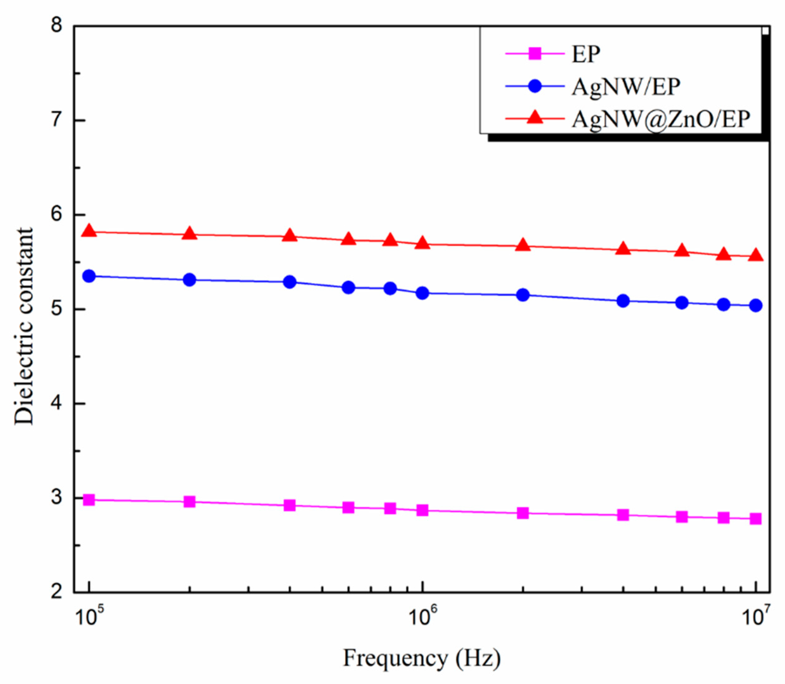 Polymers 14 03539 g011 550