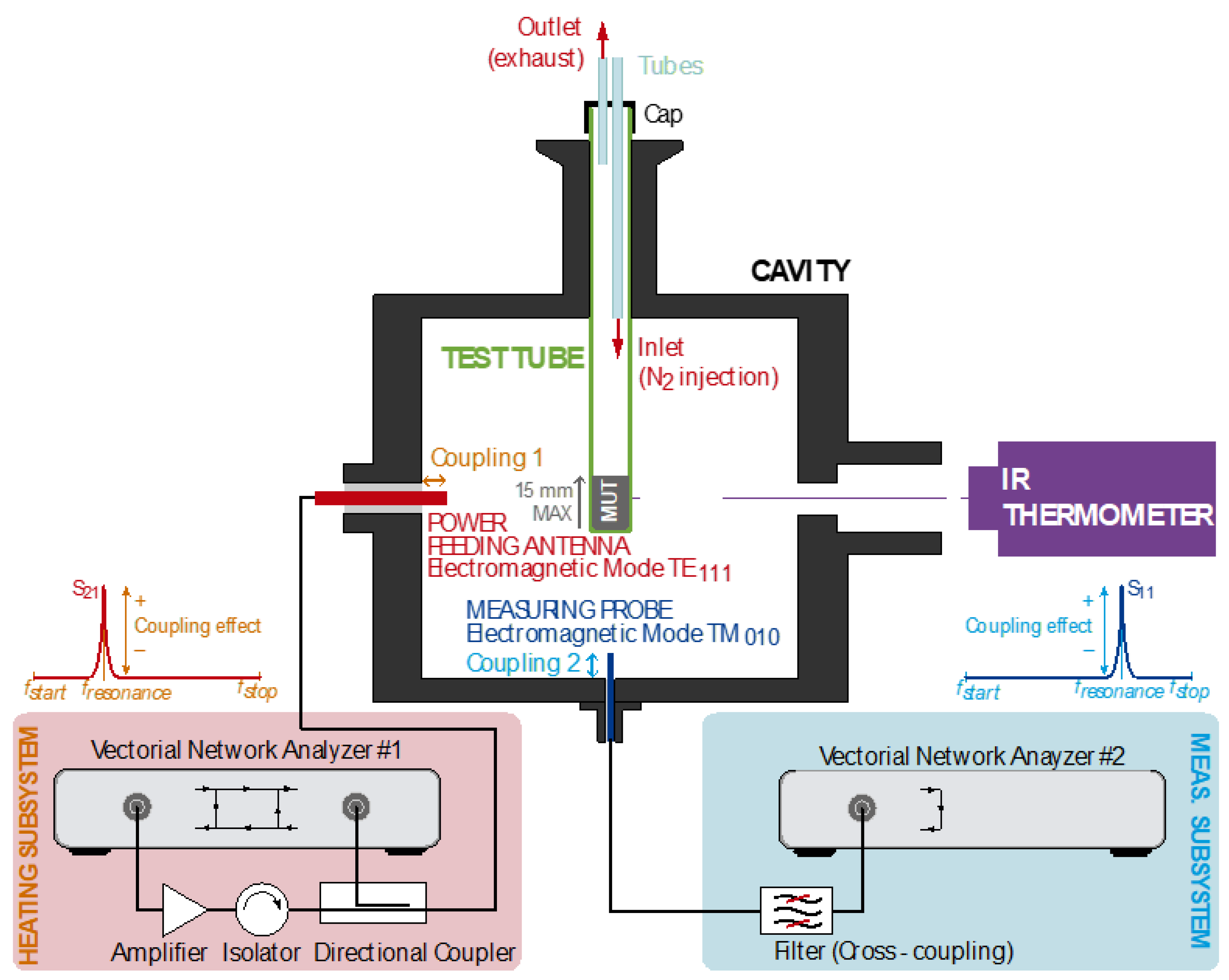 Polymers 14 03543 g001 550