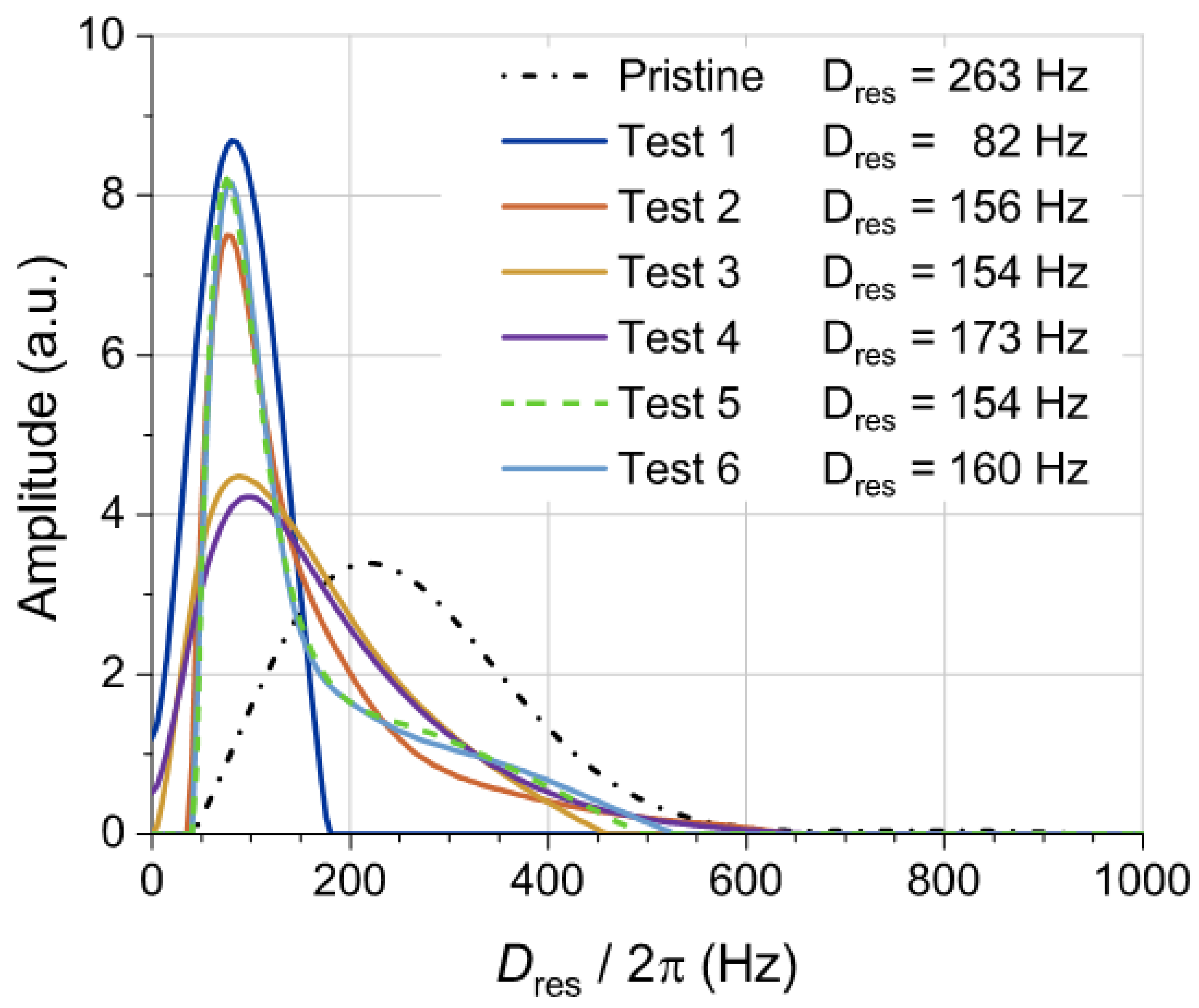Polymers 14 03543 g011 550
