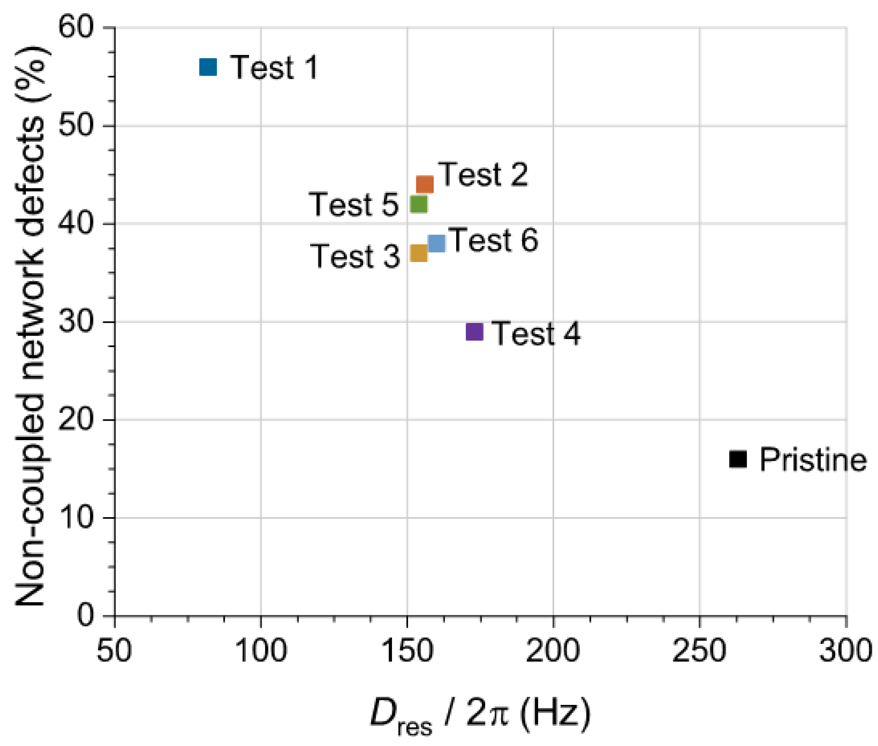Polymers 14 03543 g012 550