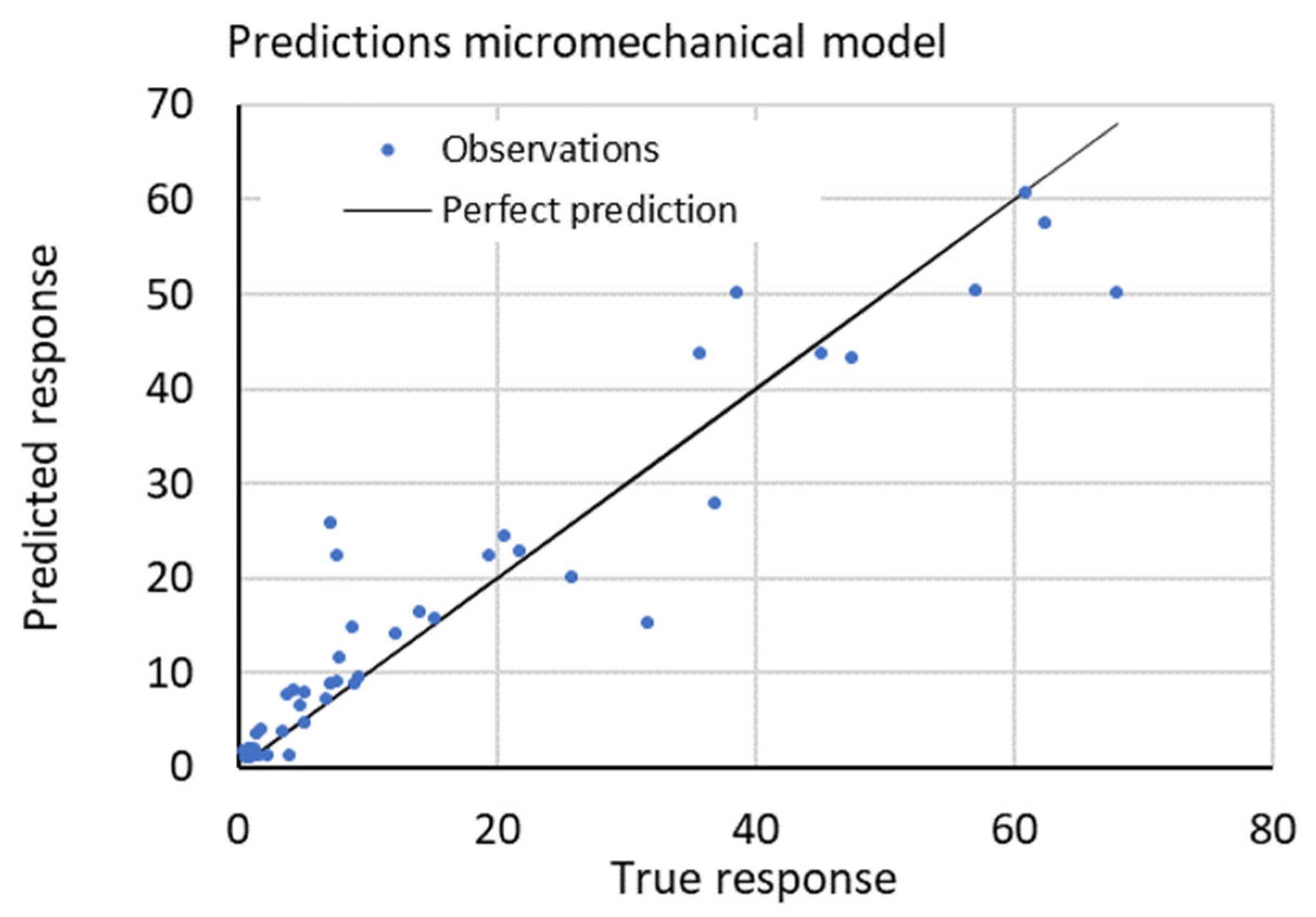 Polymers 14 03546 g008 550