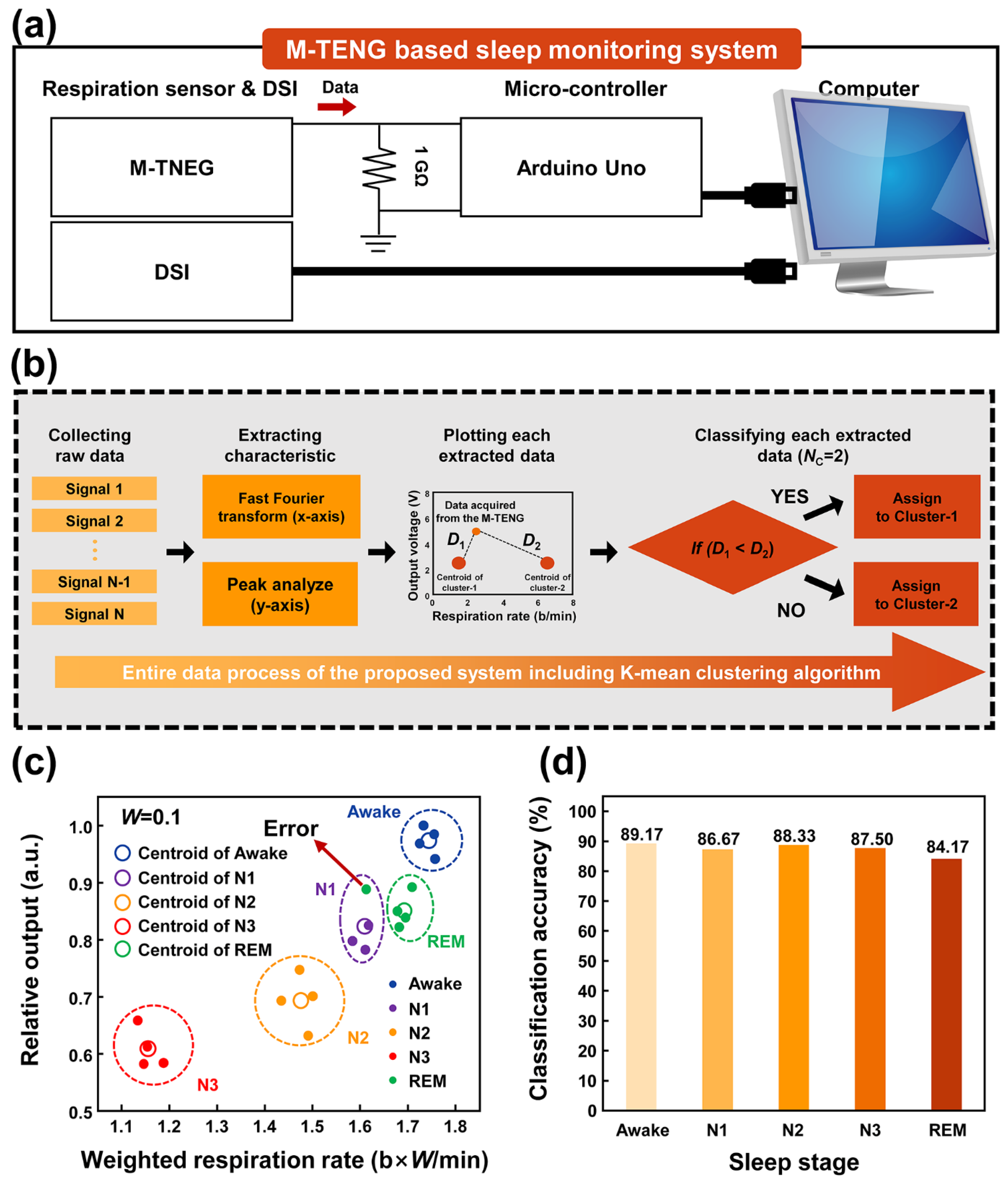 Polymers 14 03549 g006 550