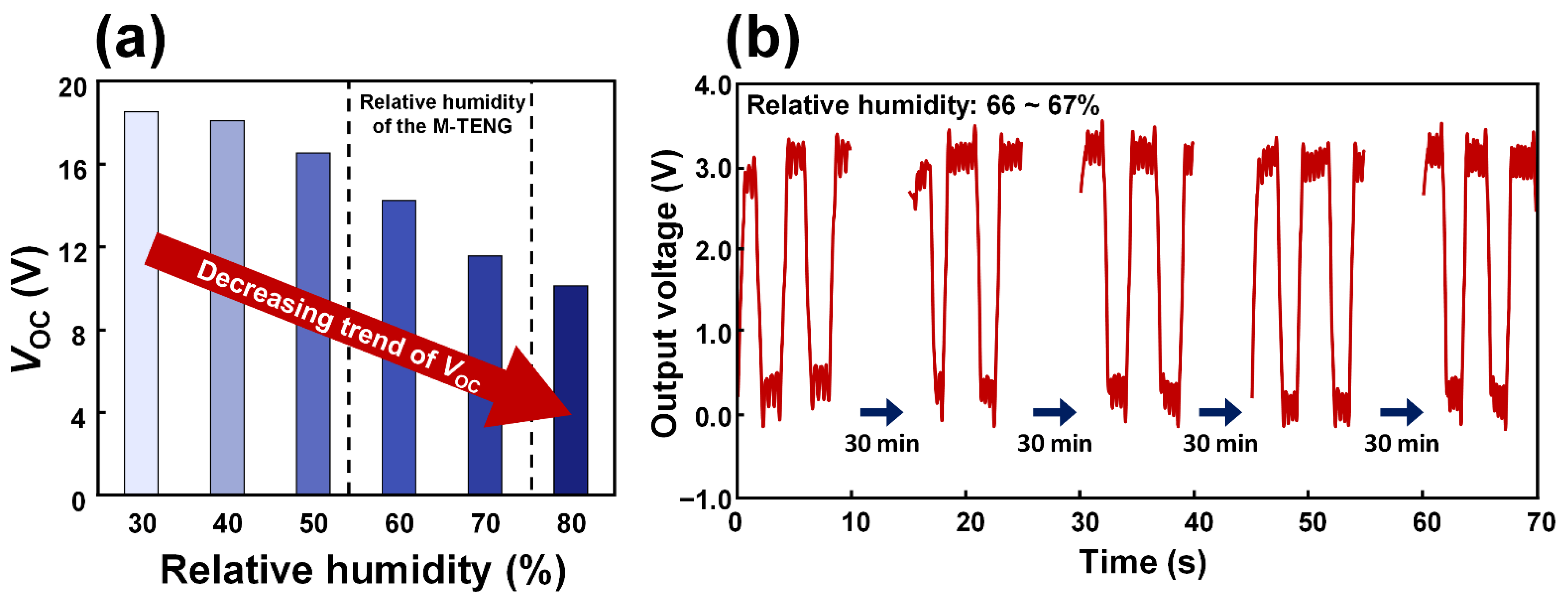 Polymers 14 03549 g007 550