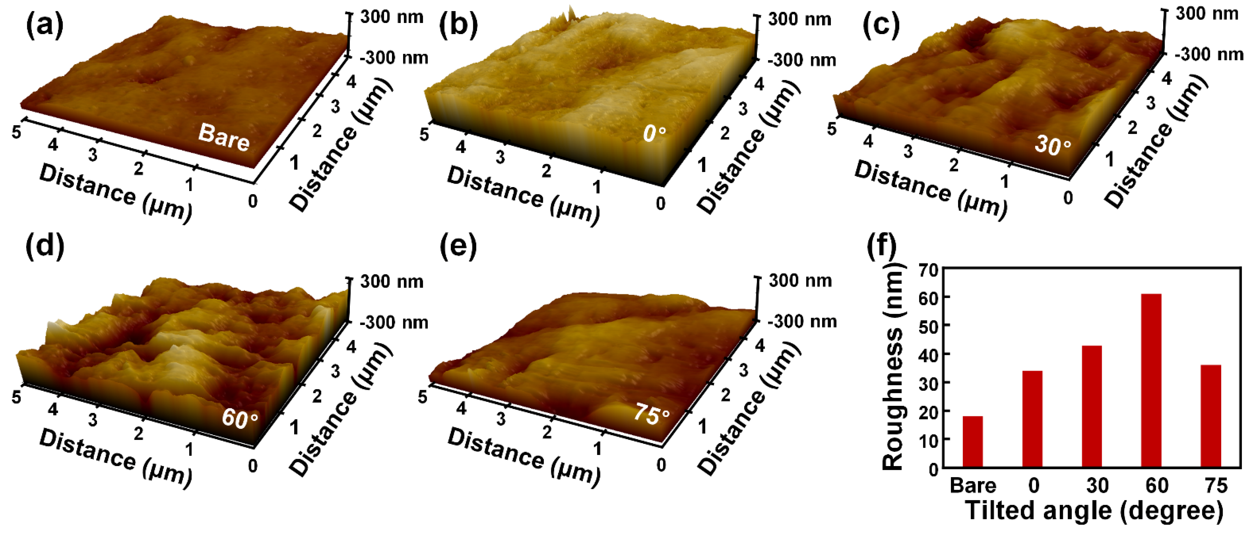 Polymers 14 03549 g008 550