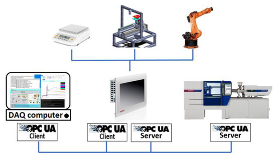 Industry 4.0 In-Line AI Quality Control of Plastic Injection 