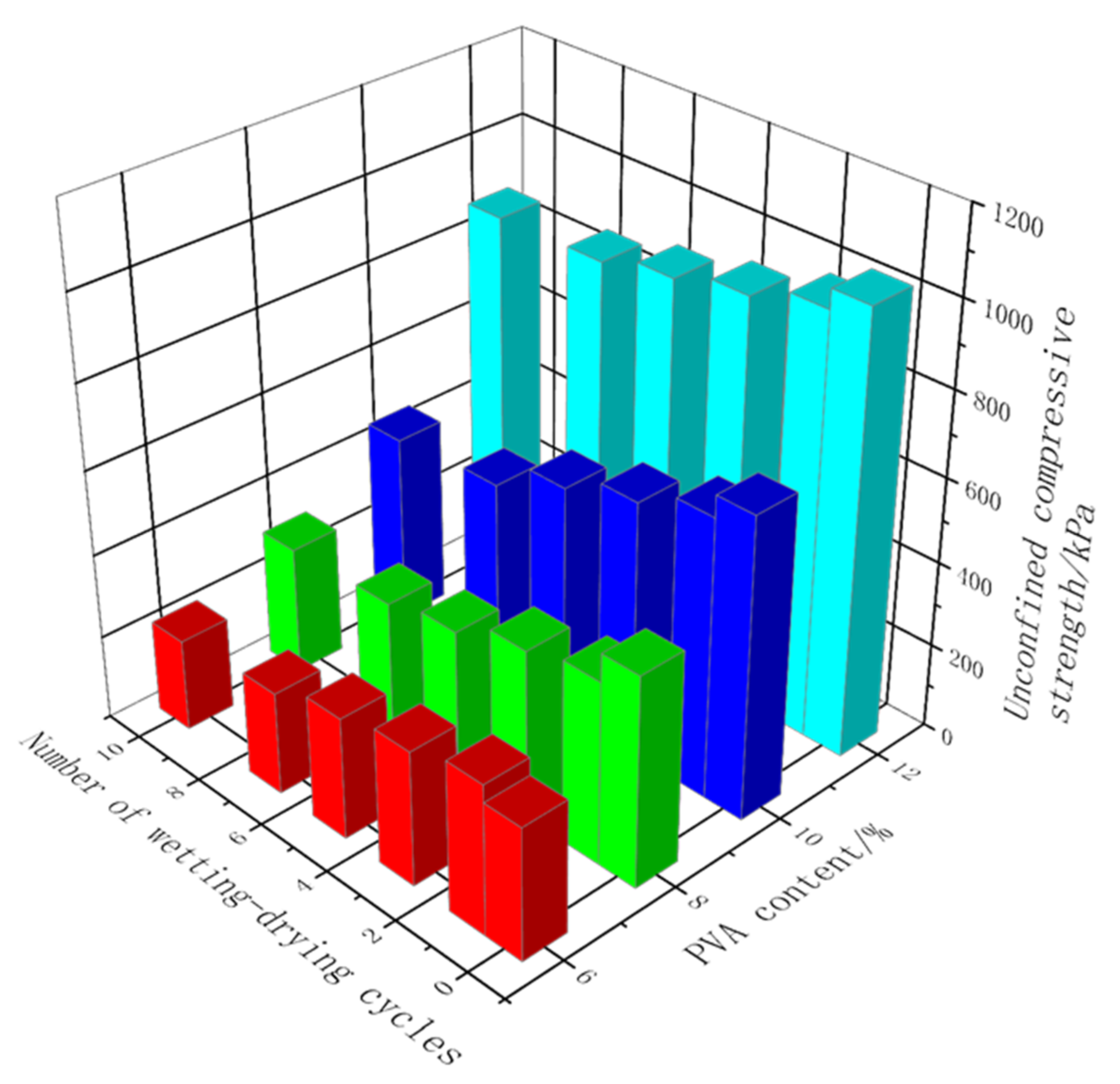 Polymers | Free Full-Text | Strength of Coarse-Grained Soil Stabilized ...