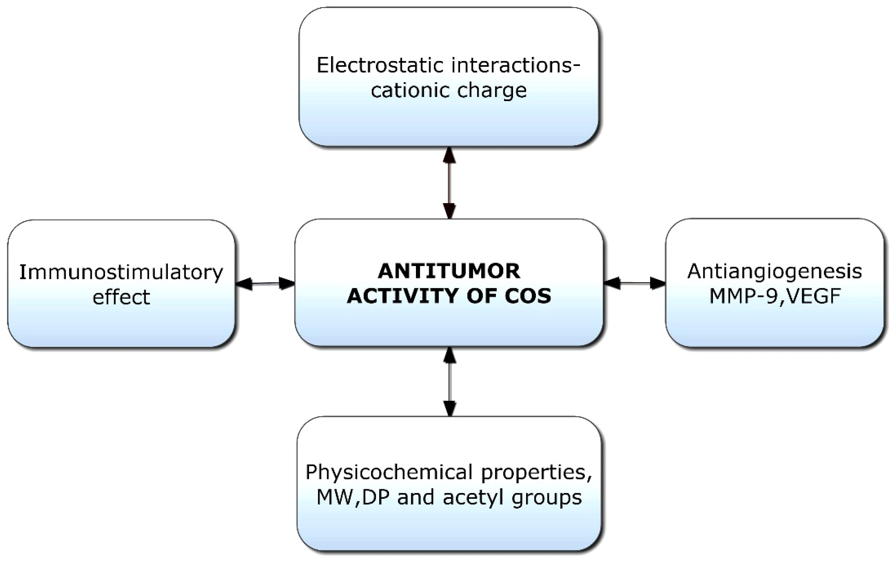Polymers 14 03558 g005