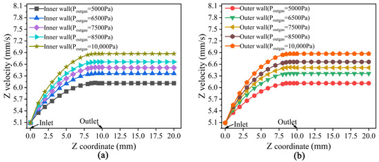 Effect of Pressure Difference between Inner and Outer Gas Layer on ...