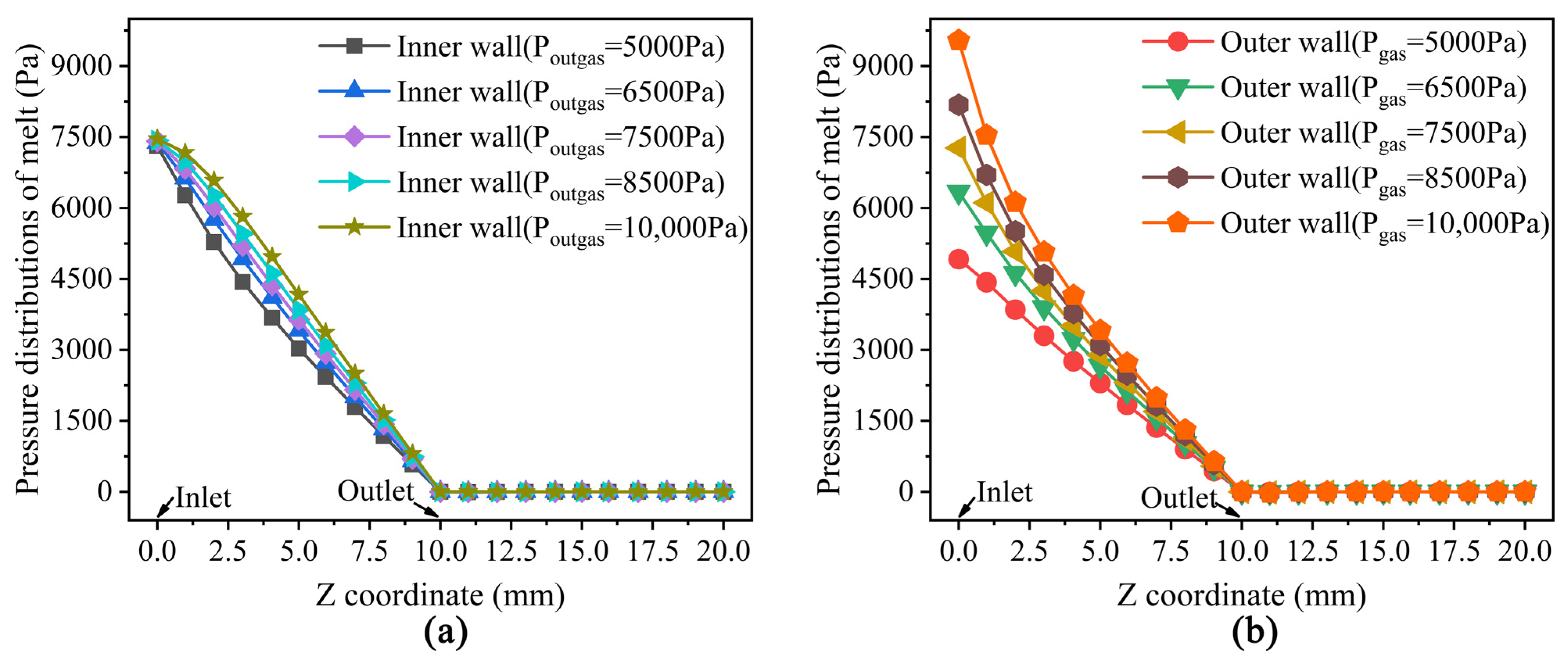 Polymers 14 03559 g006