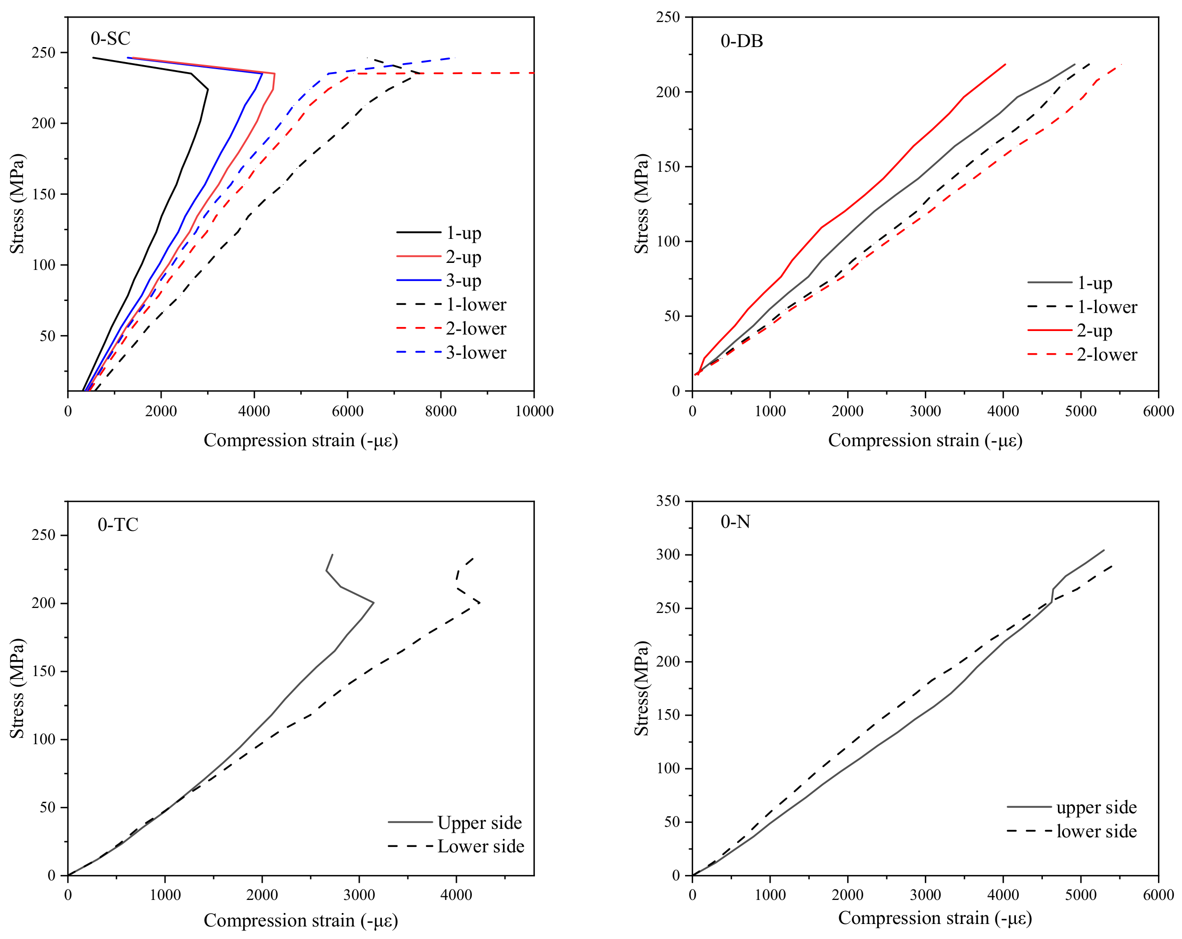 Polymers 14 03560 g006 550