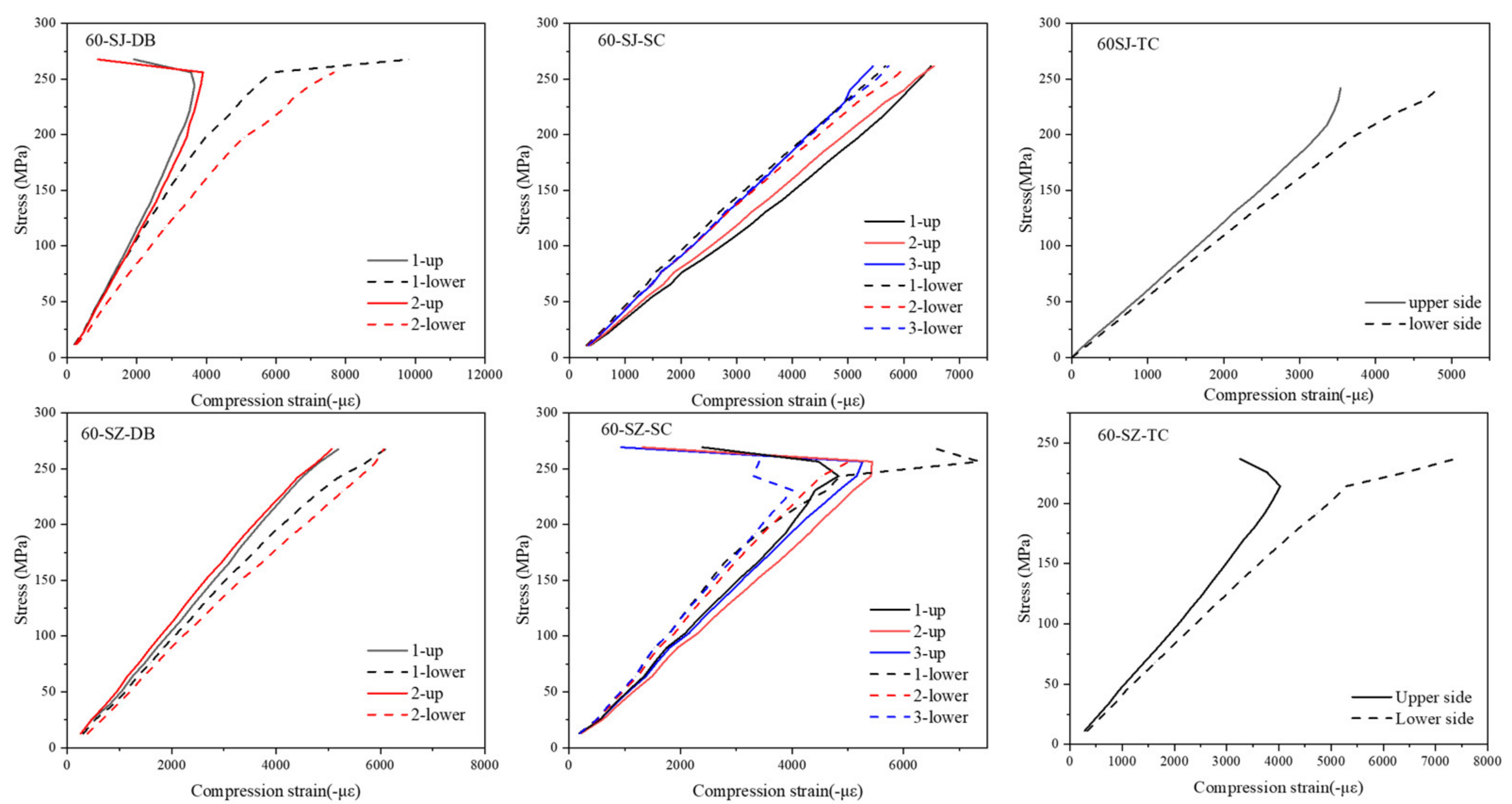 Polymers 14 03560 g008 550