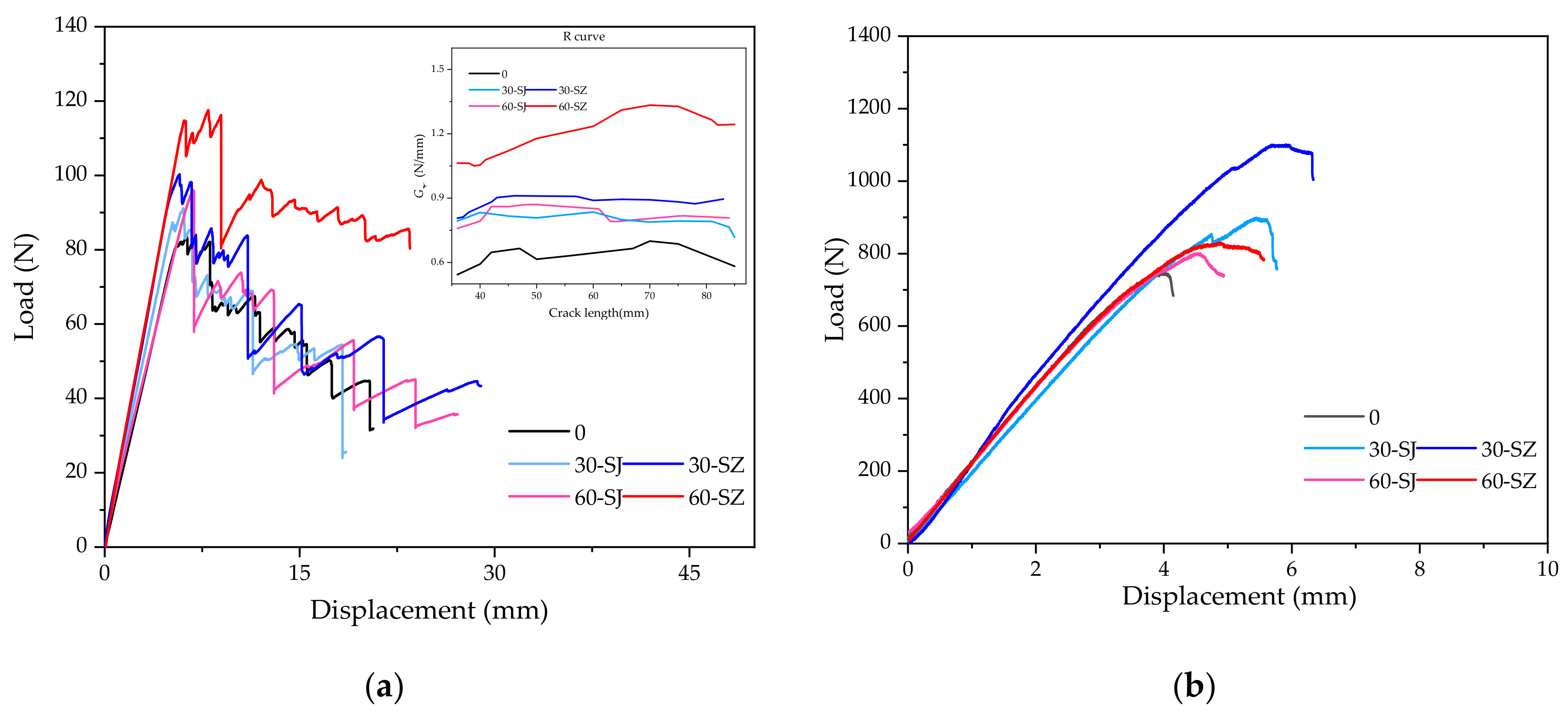 Polymers 14 03560 g014 550