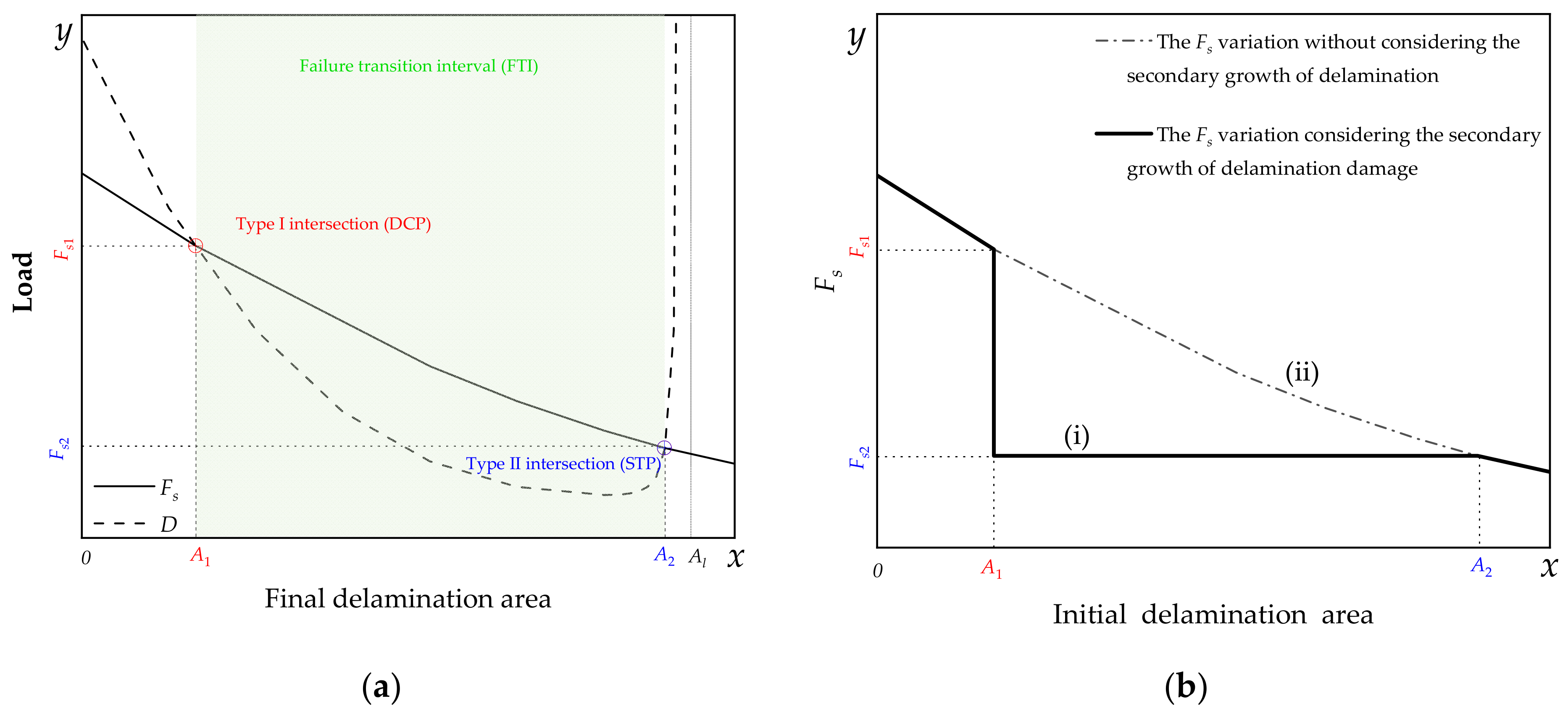 Polymers 14 03560 g015 550