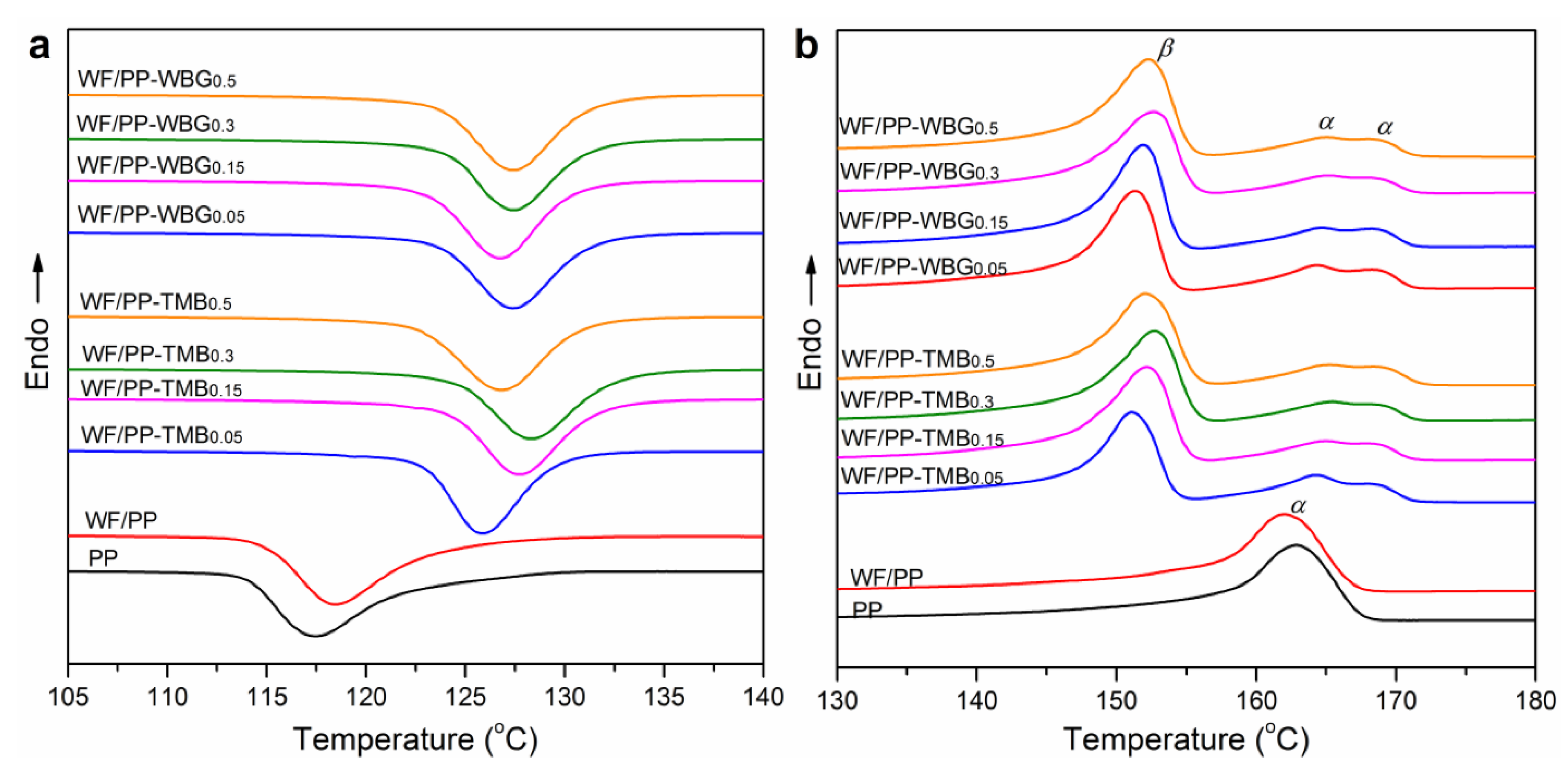 Polymers 14 03561 g005