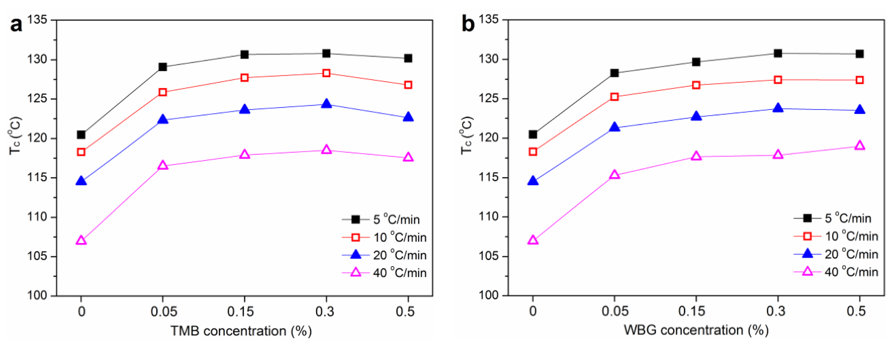 Polymers 14 03561 g006