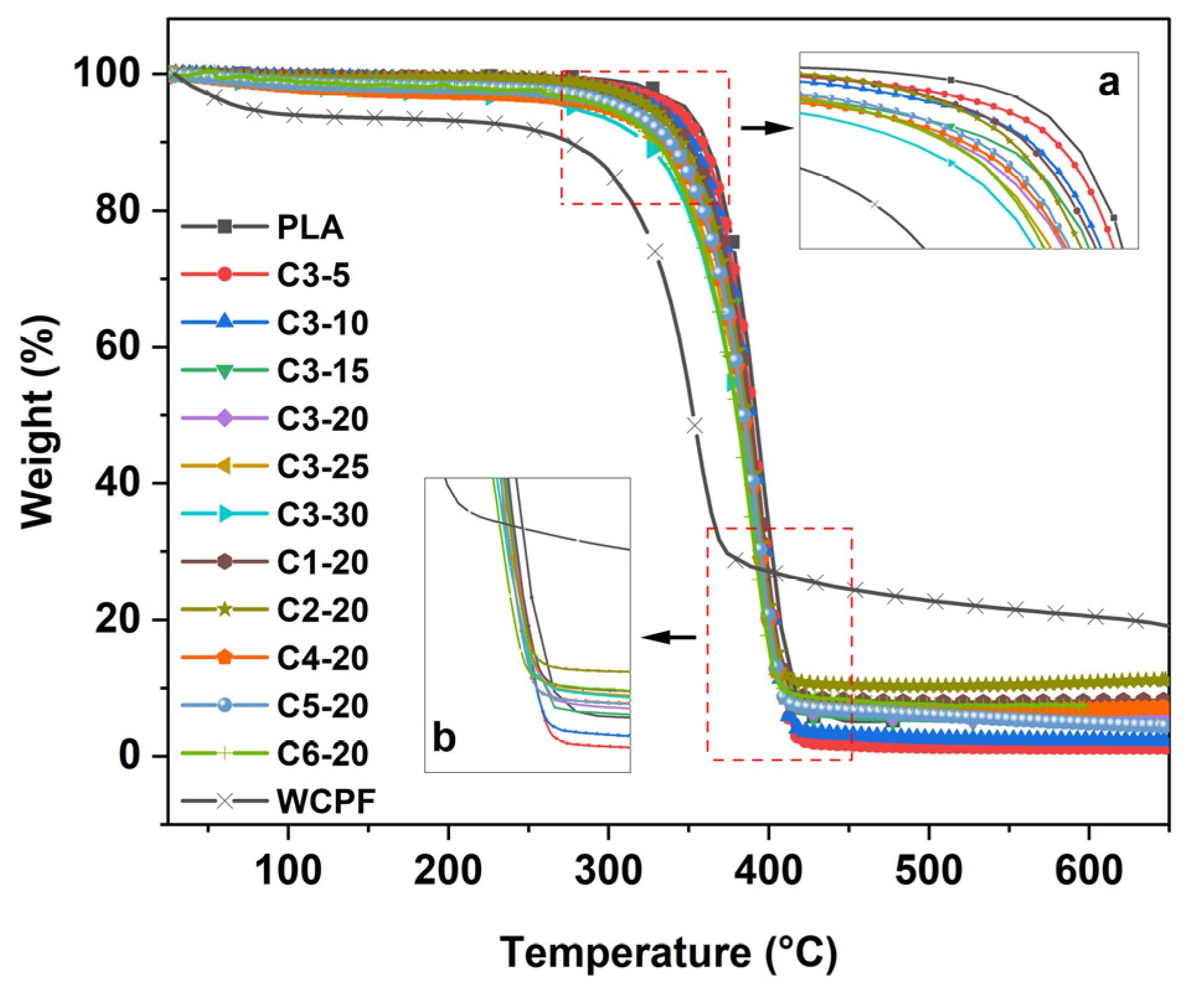 Polymers 14 03562 g006 550