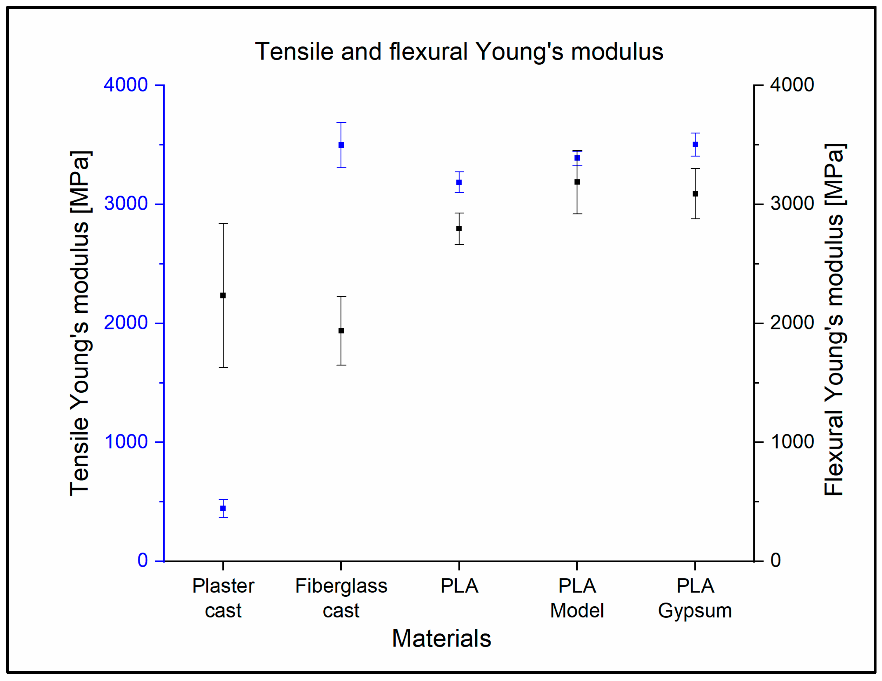 Polymers 14 03571 g006 550