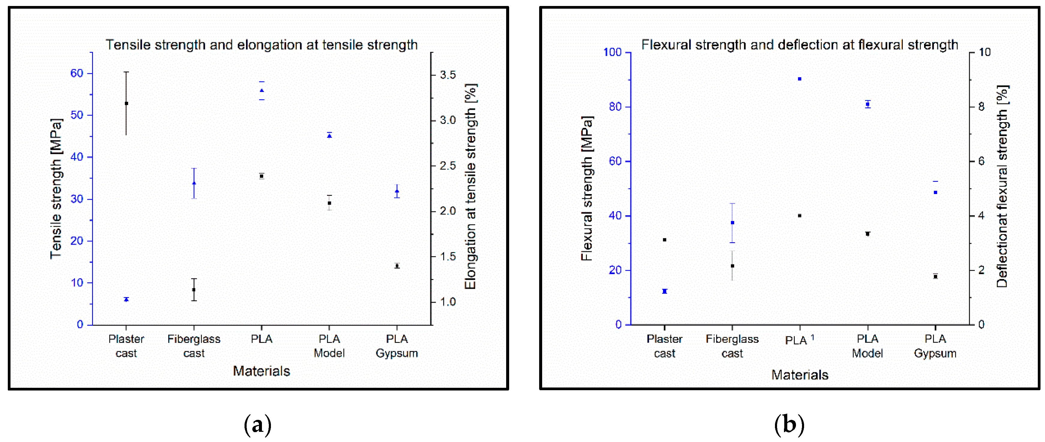 Polymers 14 03571 g007 550