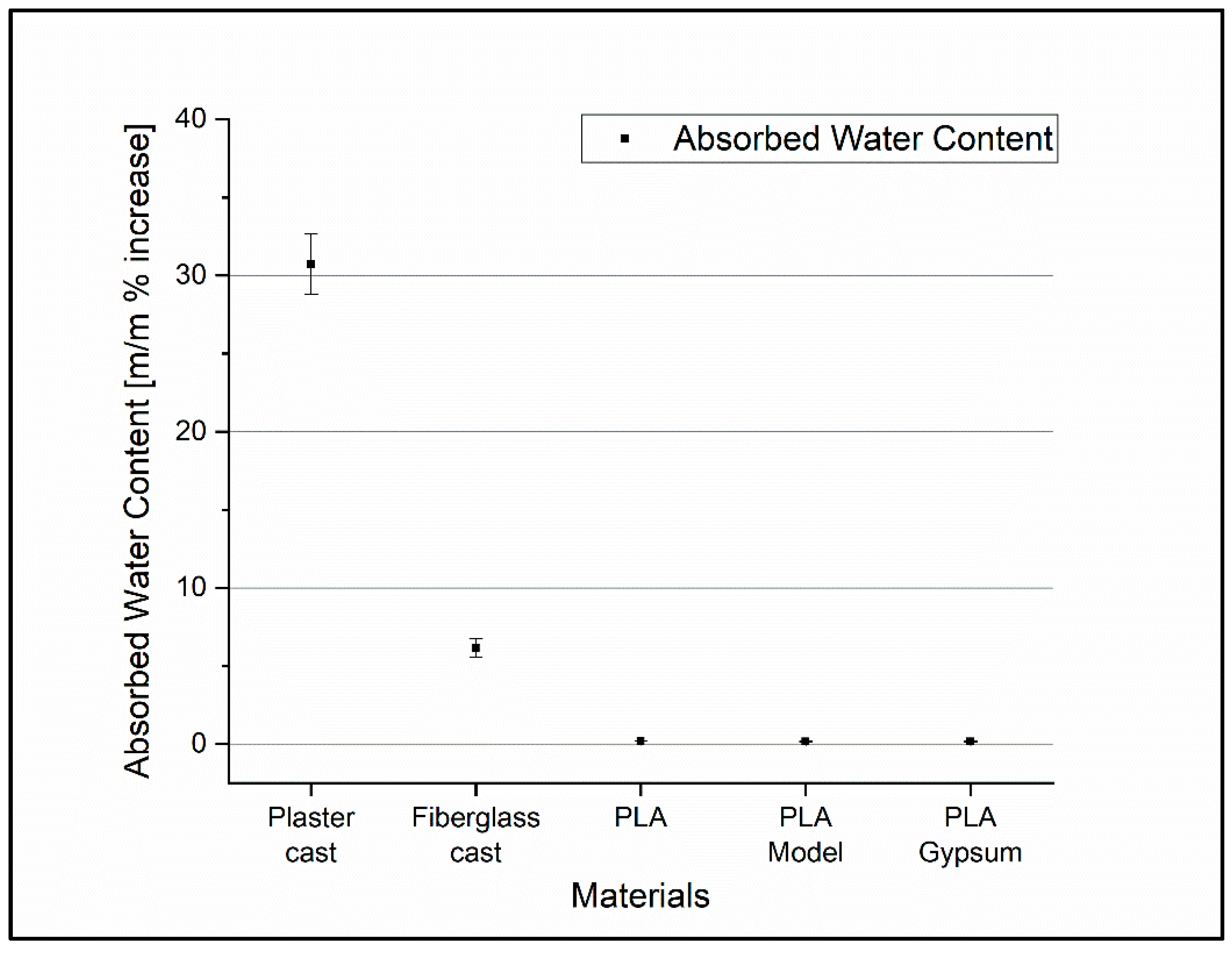 Polymers 14 03571 g010 550
