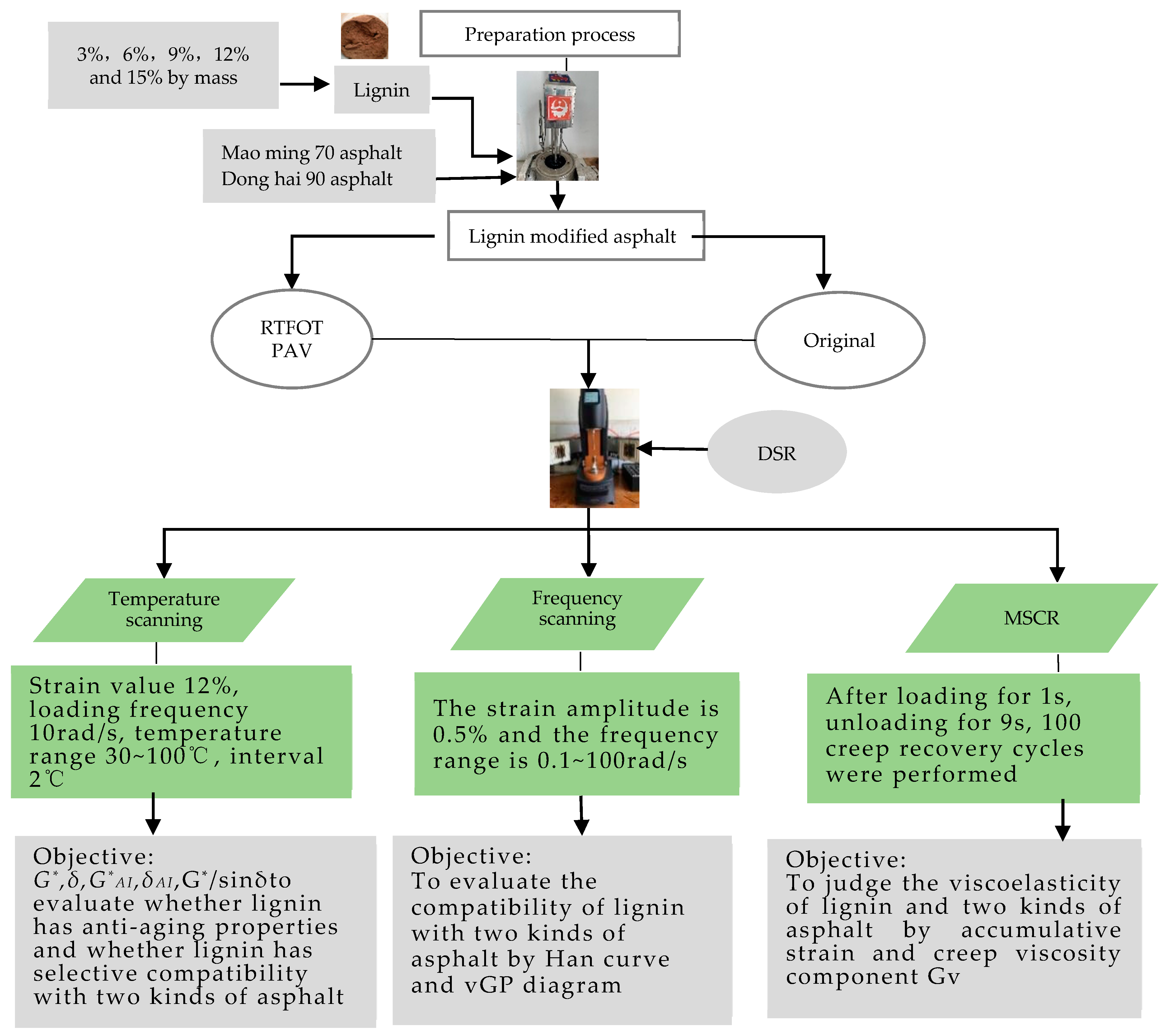 Polymers 14 03572 g001 550