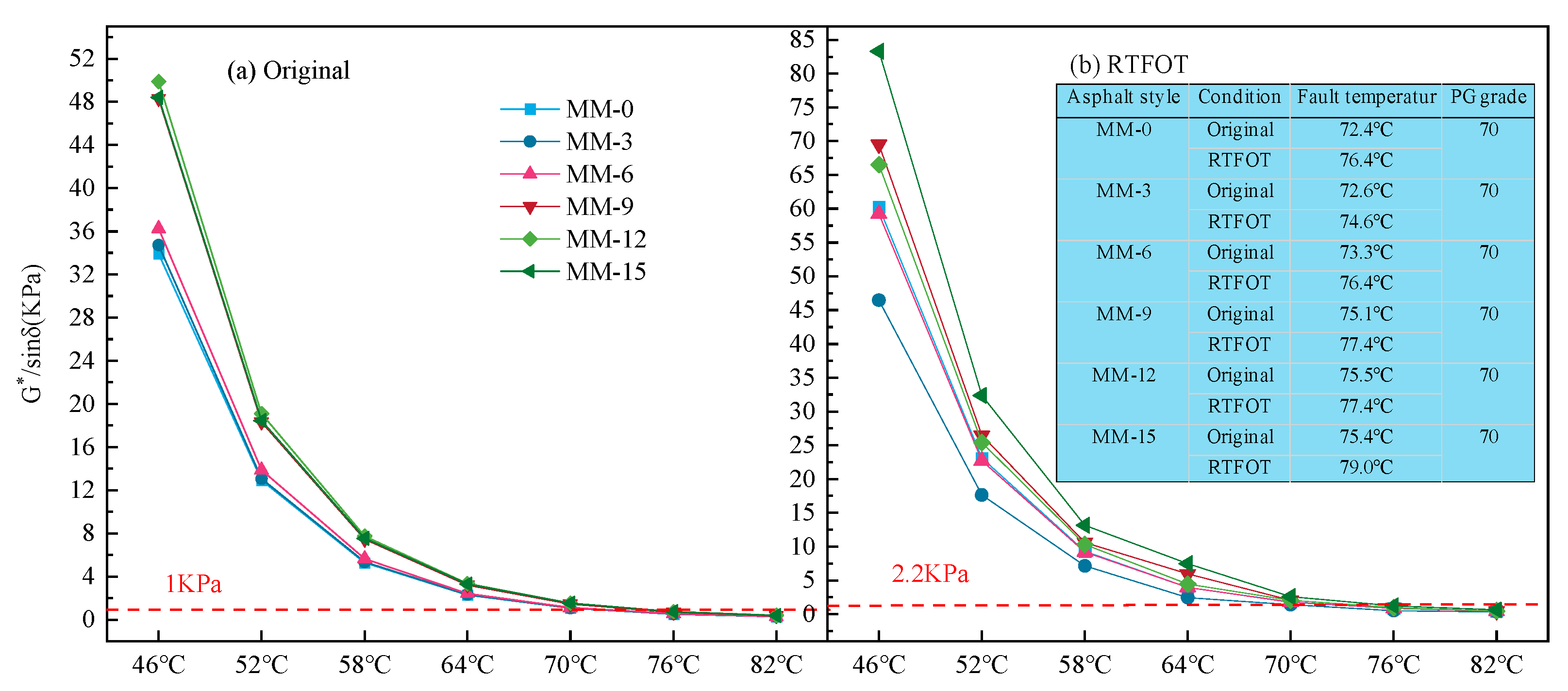 Polymers 14 03572 g003a 550