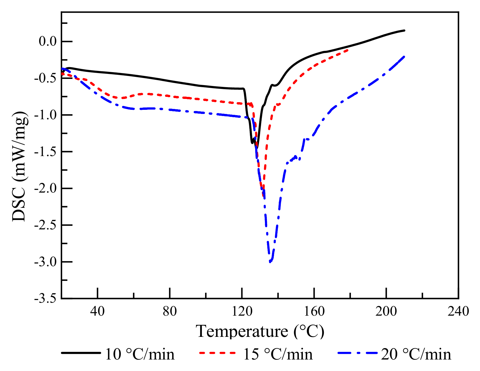 Polymers | Free Full-Text | Fire Resistance Improvement of Fast 