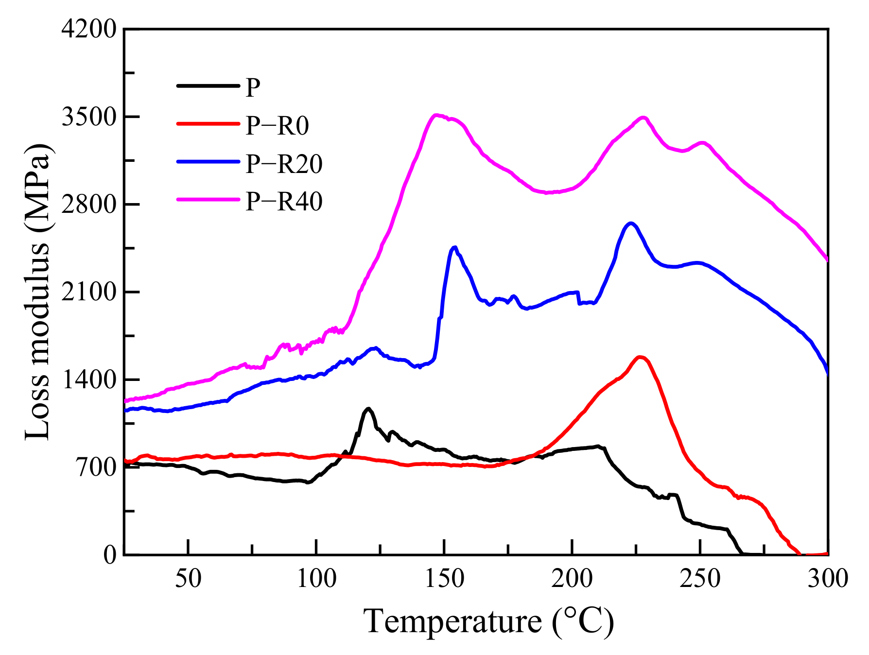Polymers 14 03574 g005 Polymers 14 03574 g005