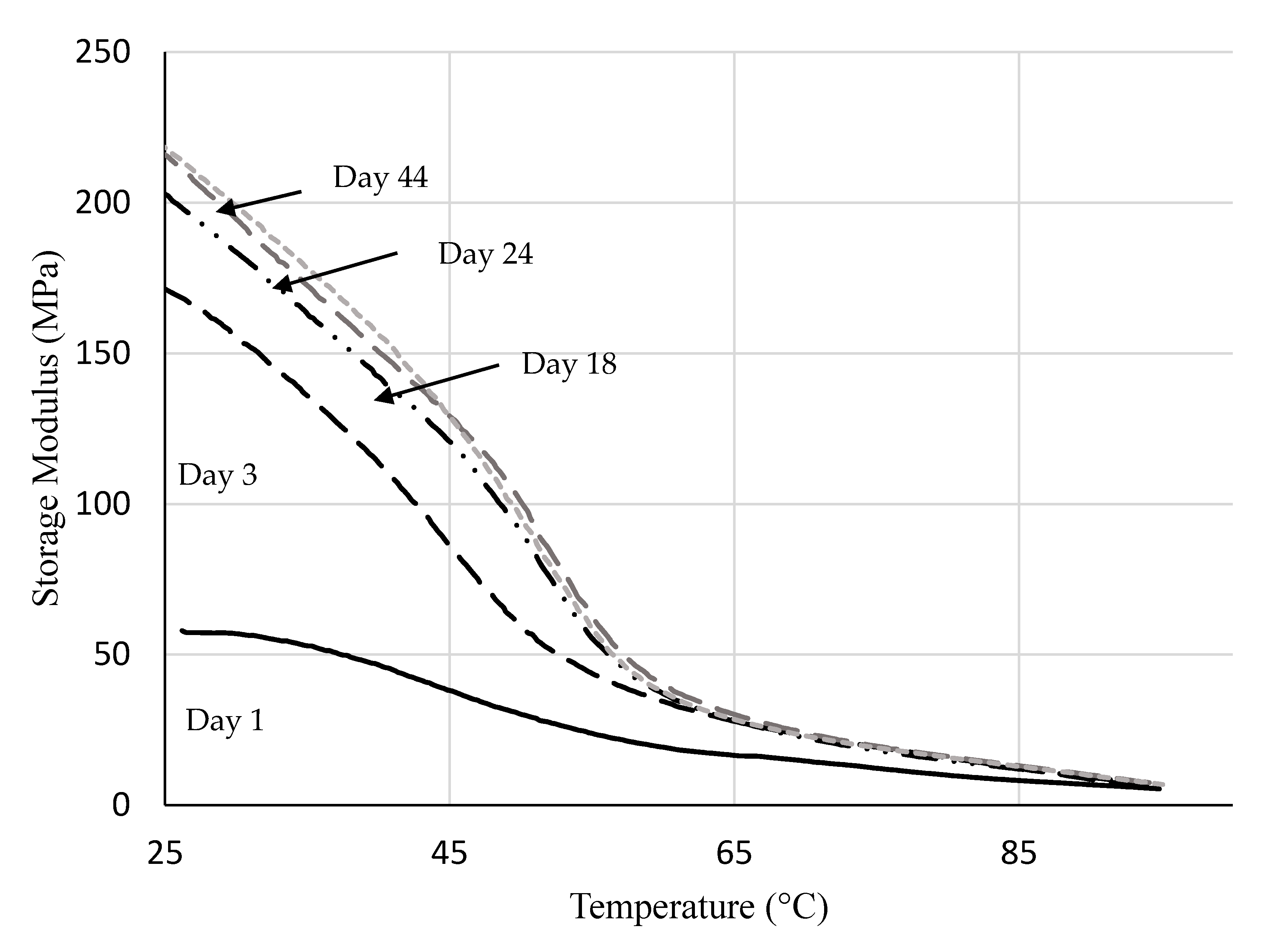 Polymers 14 03575 g006 550
