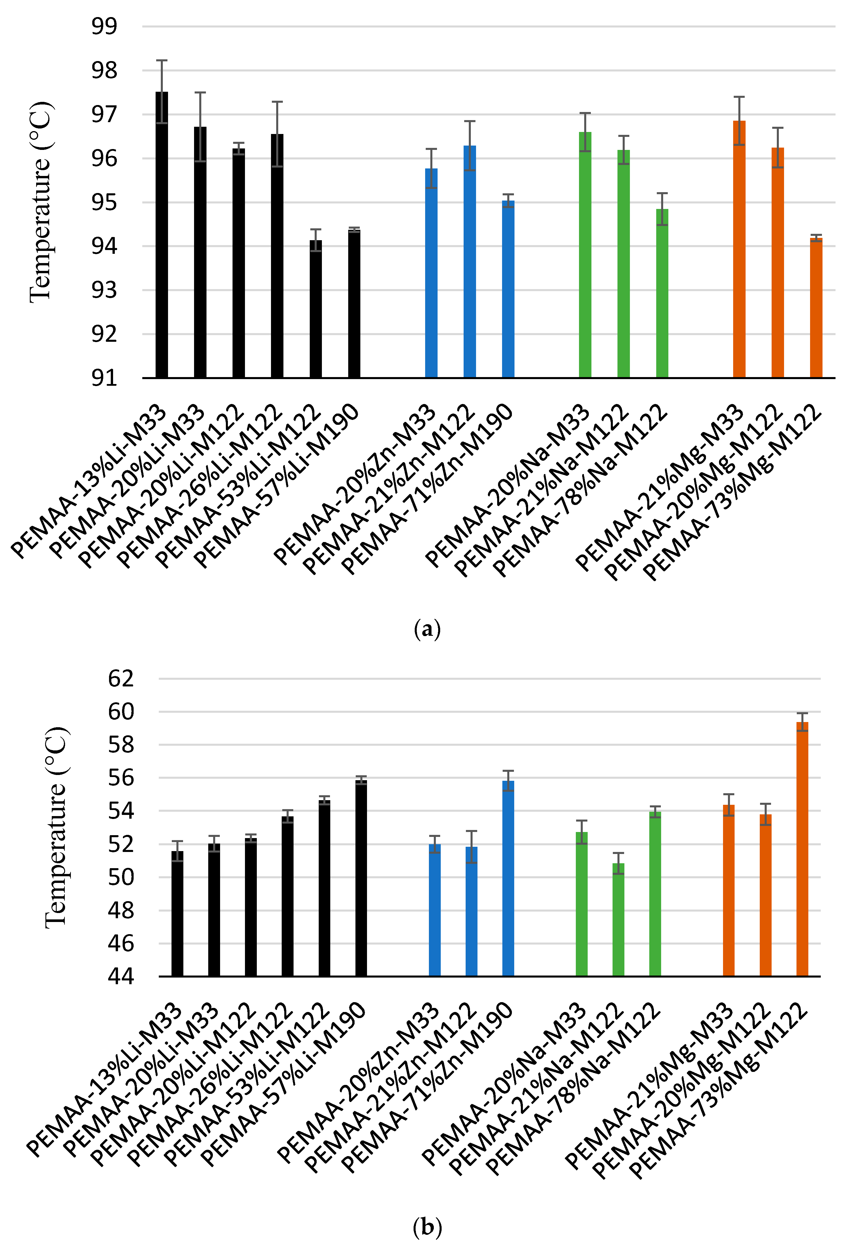 Polymers 14 03575 g007 550