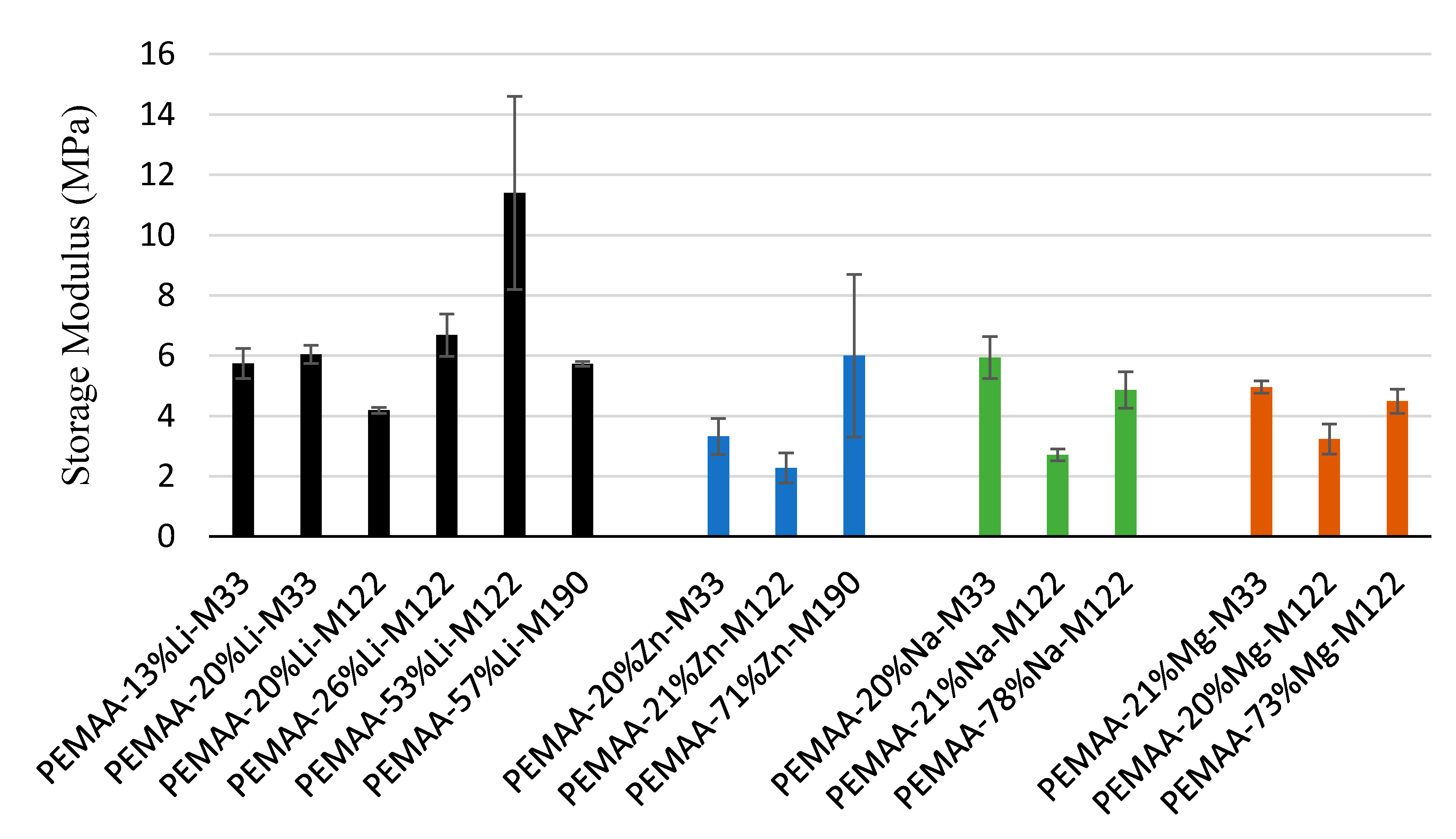 Polymers 14 03575 g008 550