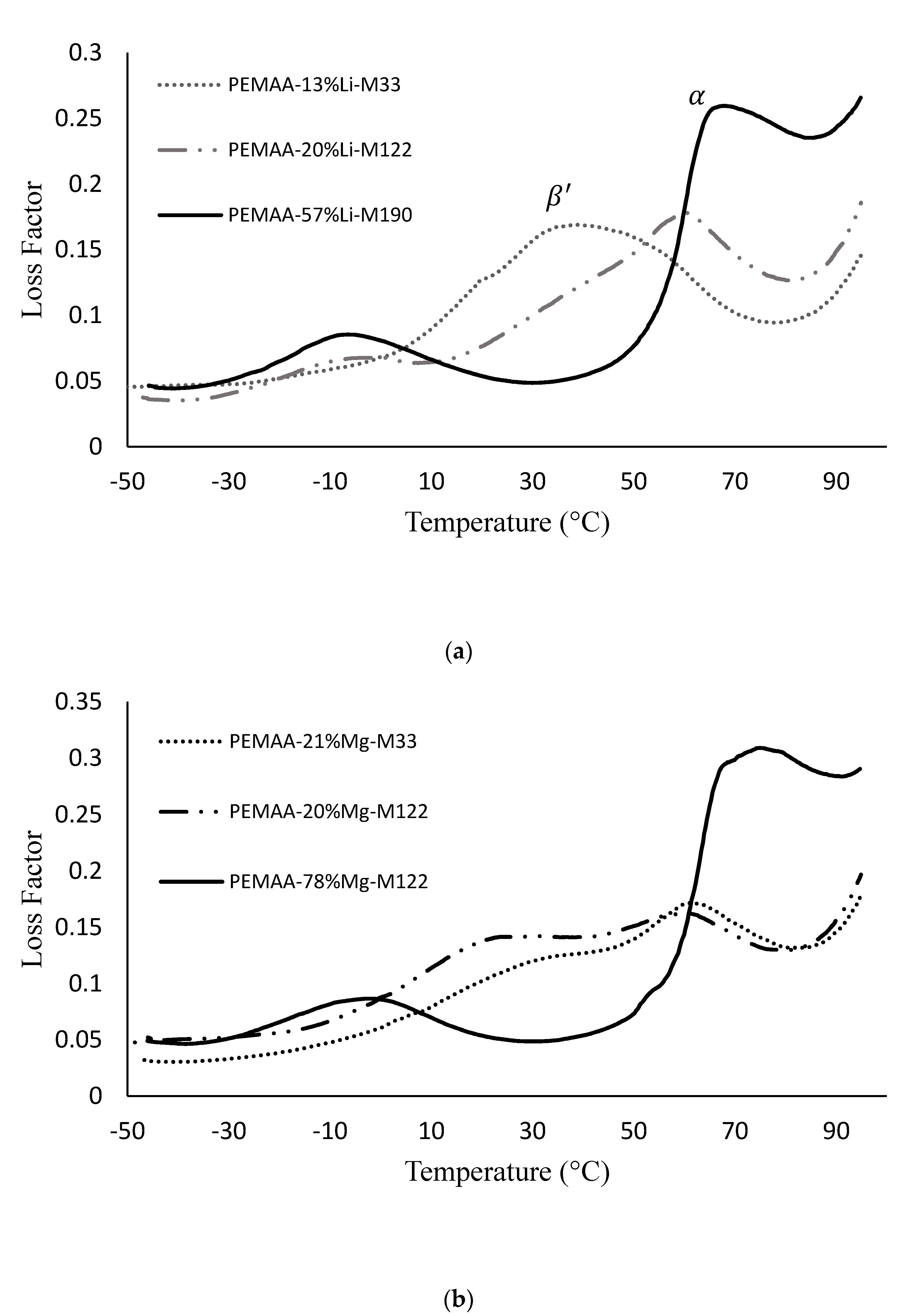Polymers 14 03575 g009a 550